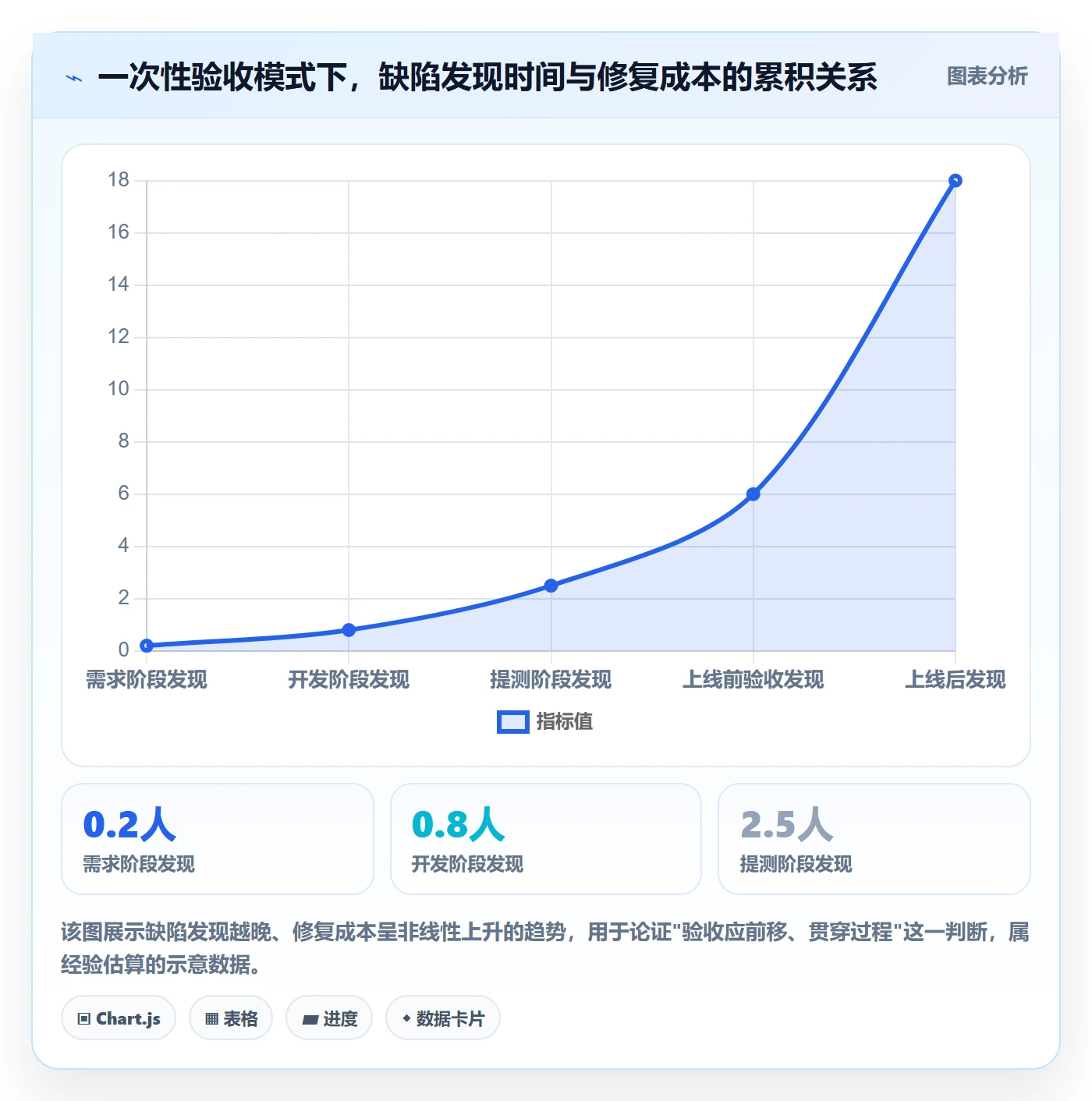 确认完成实操方法:产品经理提升任务验收效率的实操方法方法与模板