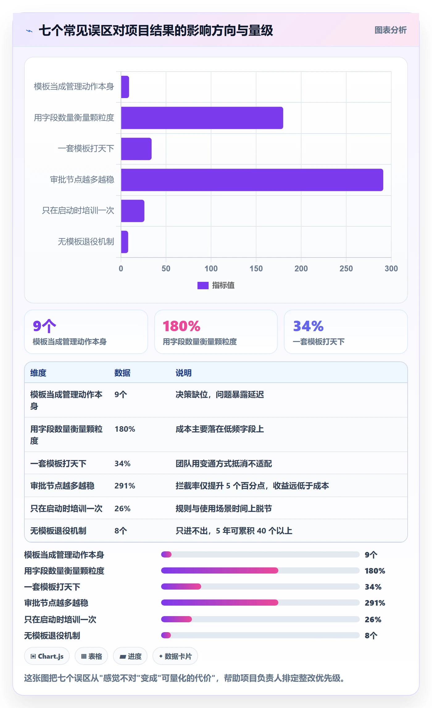 标准项目管理方法大全:项目负责人项目模板流程优化落地清单