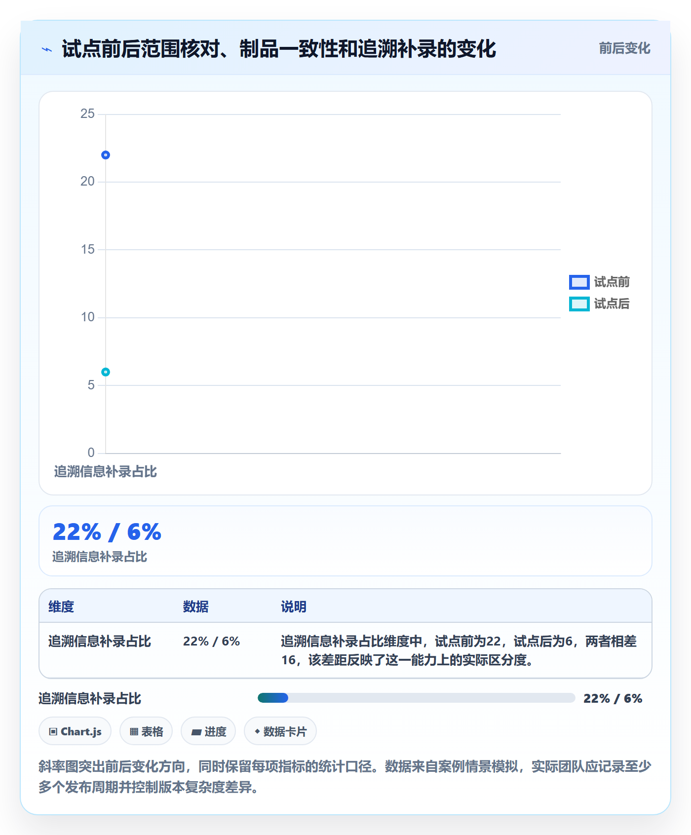 Release落地方案:研发团队开展版本管理的制度设计案例解析