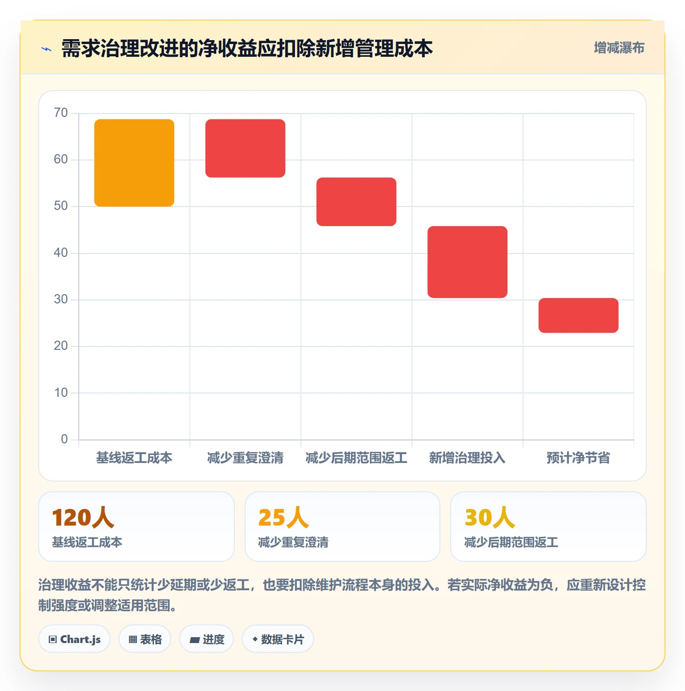 需求管理需求全流程:PMO风险控制与一文讲清
