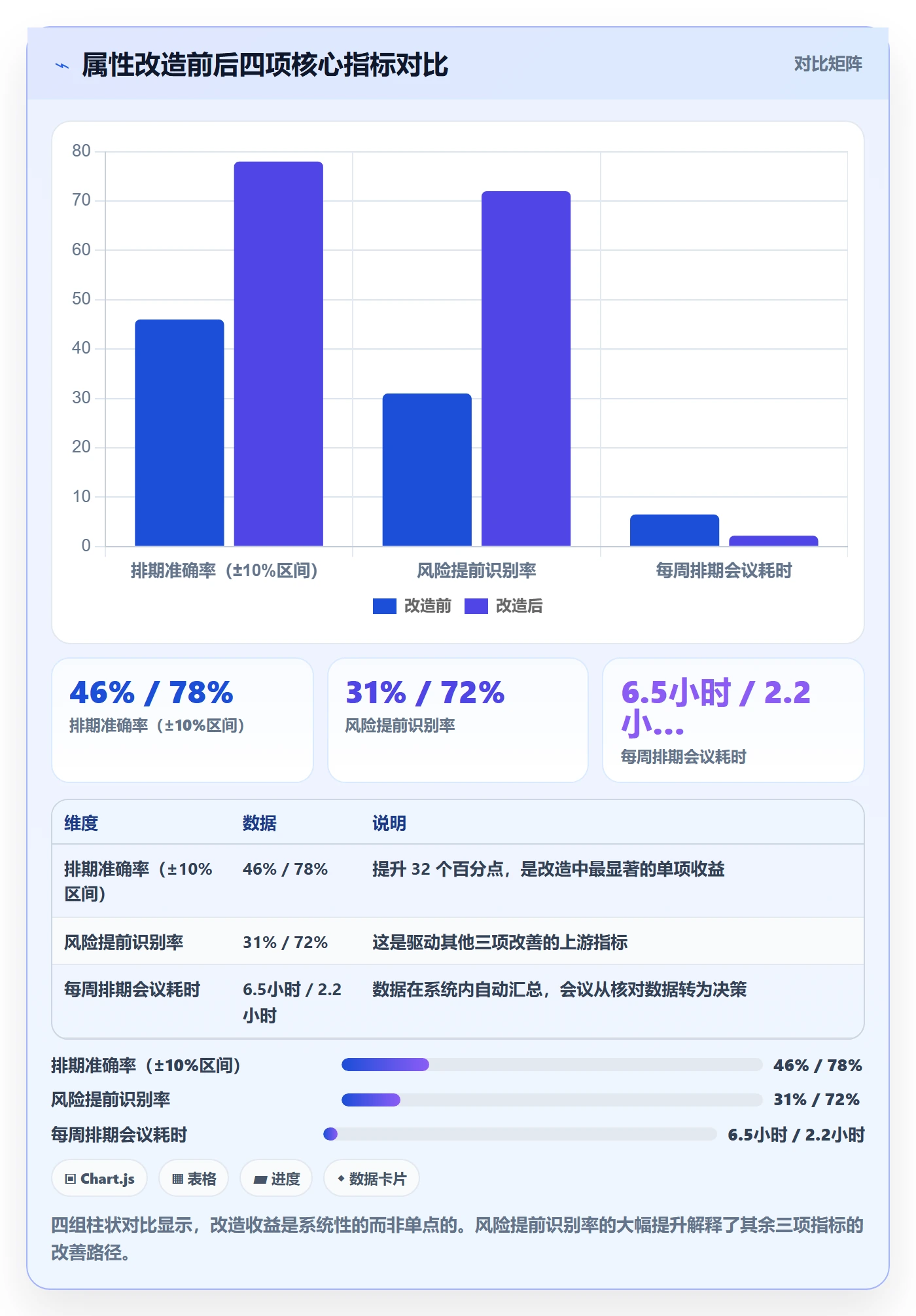 预计工期最佳实践:项目经理任务属性风险控制,常见问题
