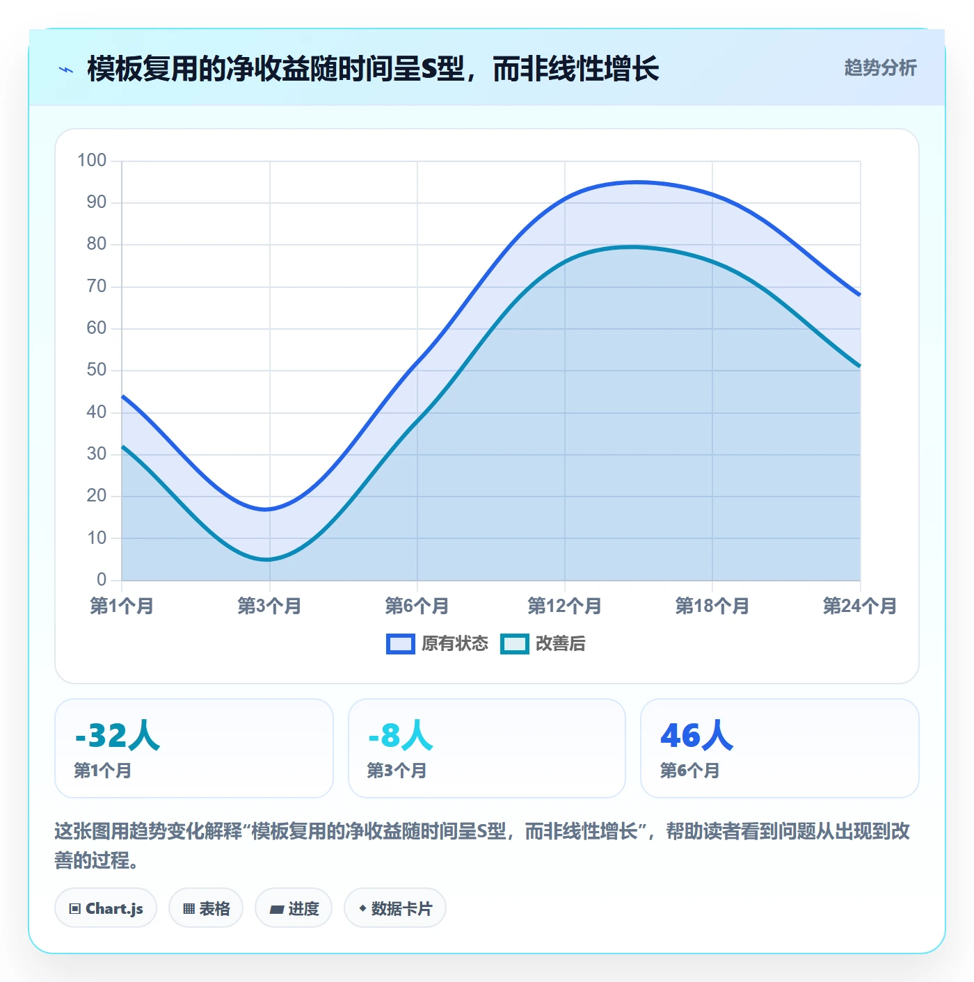 模板复用实操方法:研发团队提升项目模板效率的落地方案方法与模板