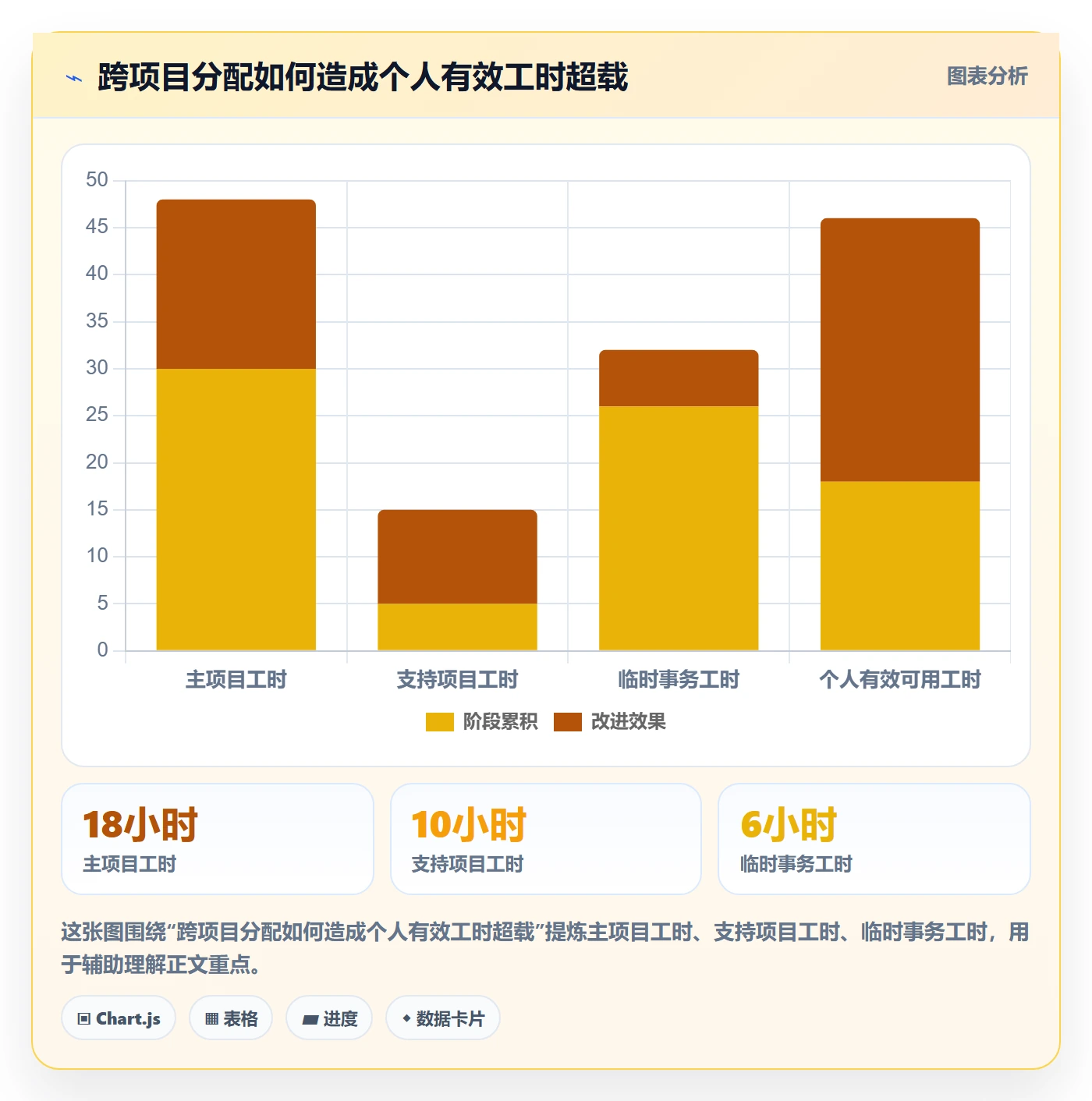 资源负载实操方法:产品经理提升人力资源计划效率的效率提升方法与模板