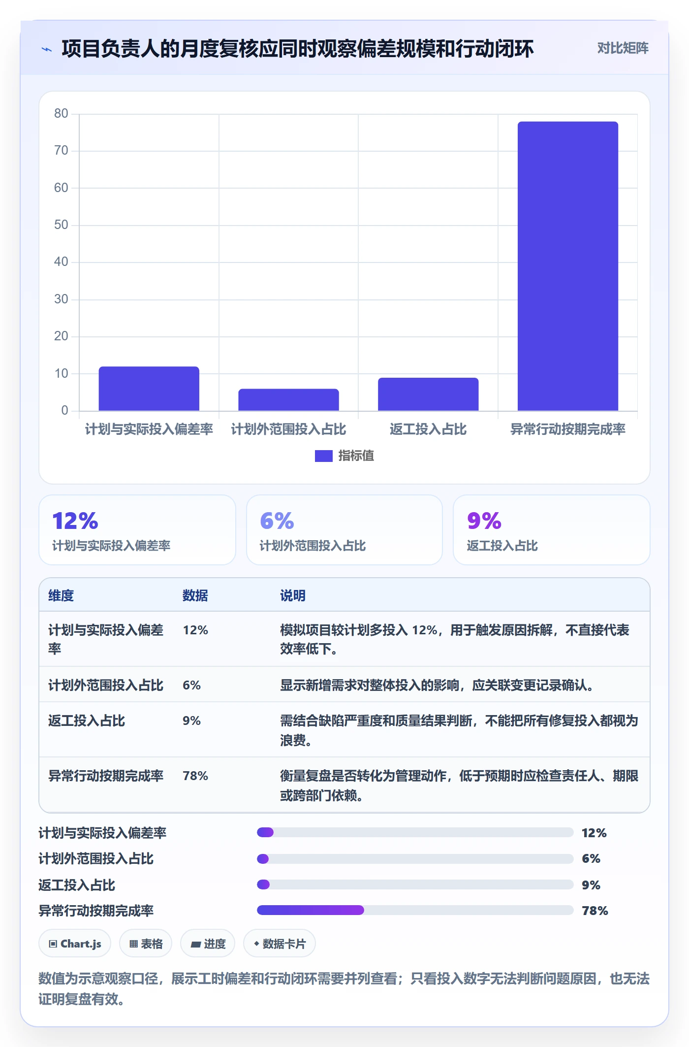 填报工时管理方法大全:项目负责人工时管理制度设计落地清单
