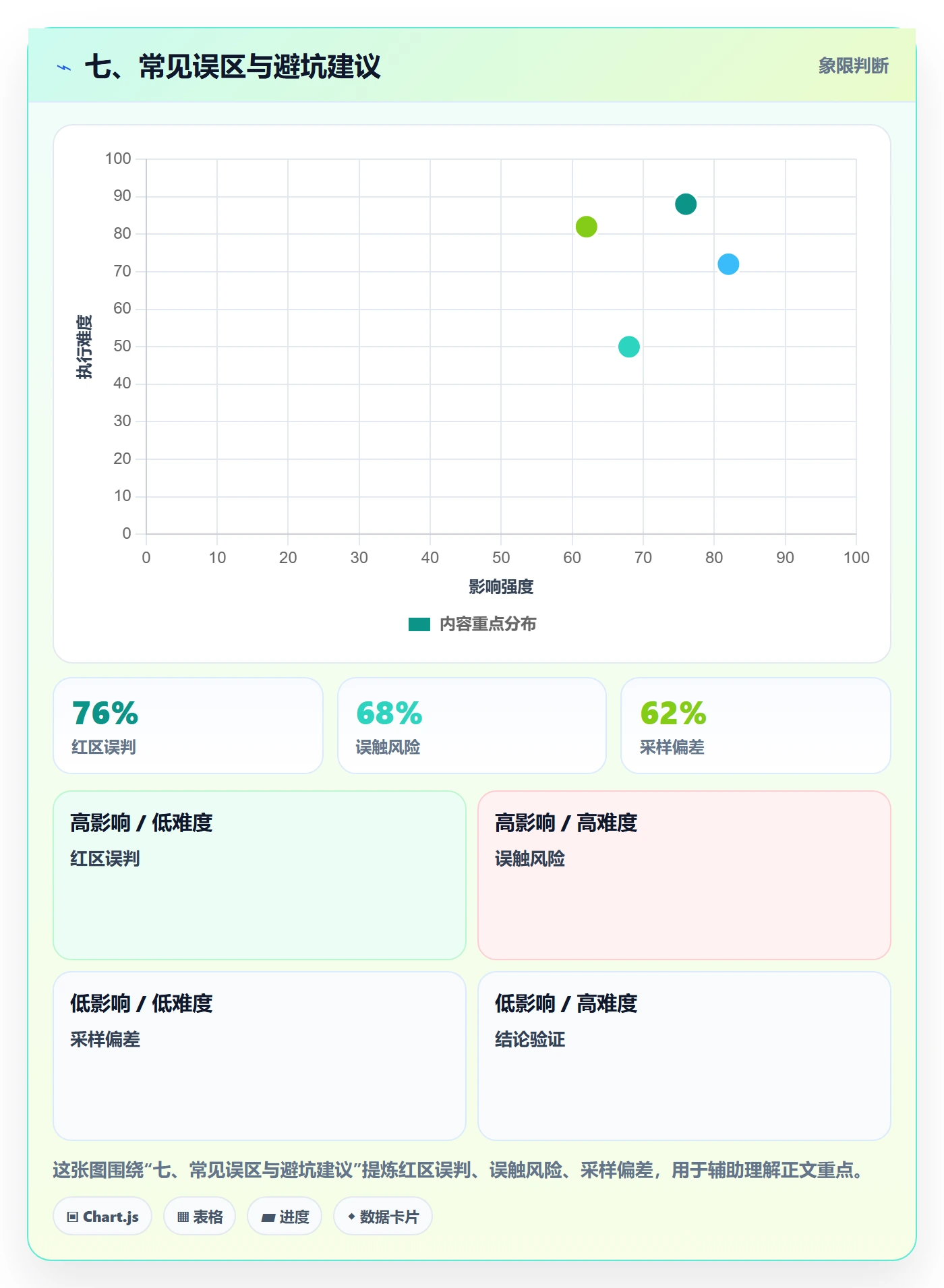 七、常见误区与避坑建议