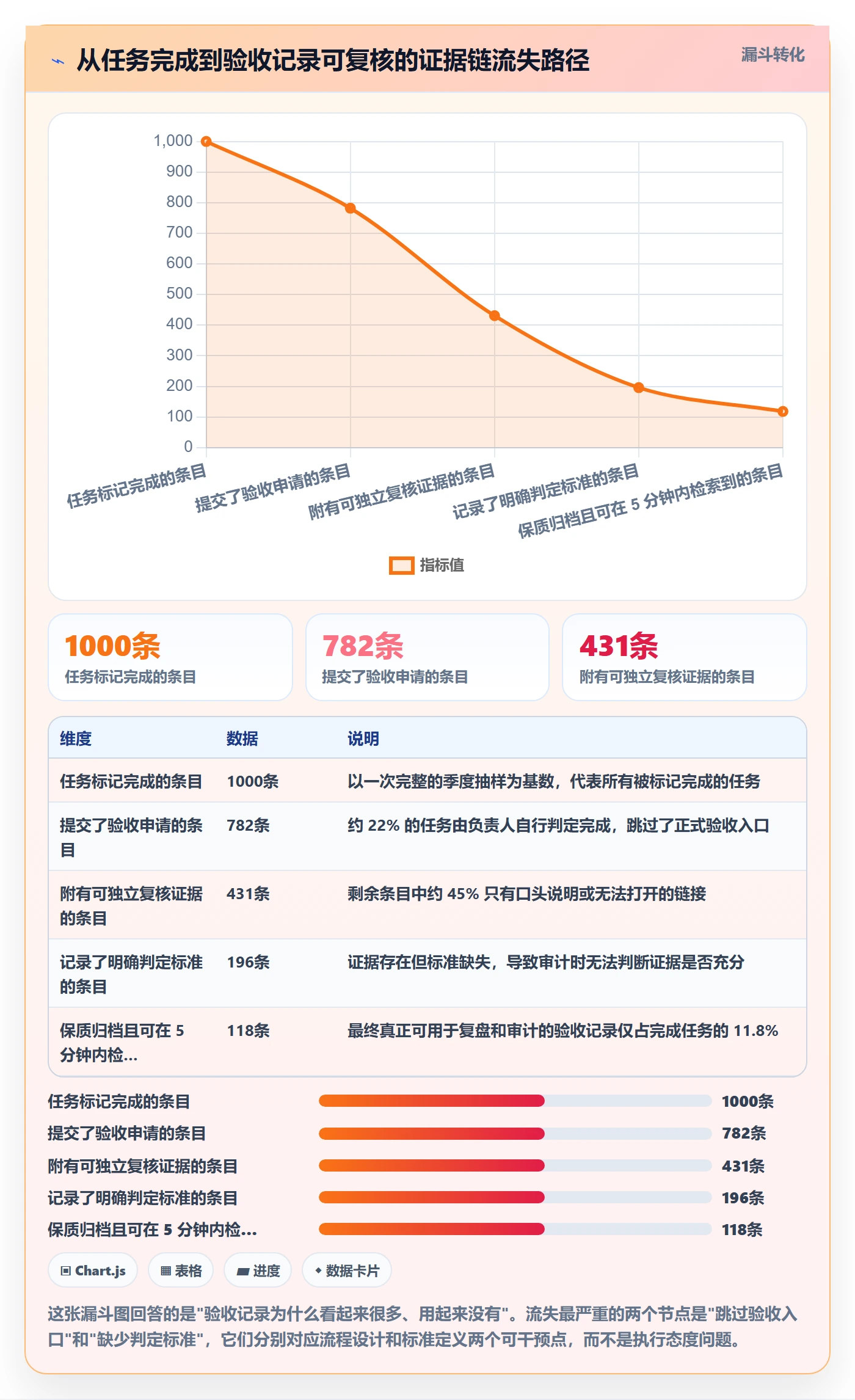 验收记录管理指南:PMO如何做好任务验收,实操方法全流程