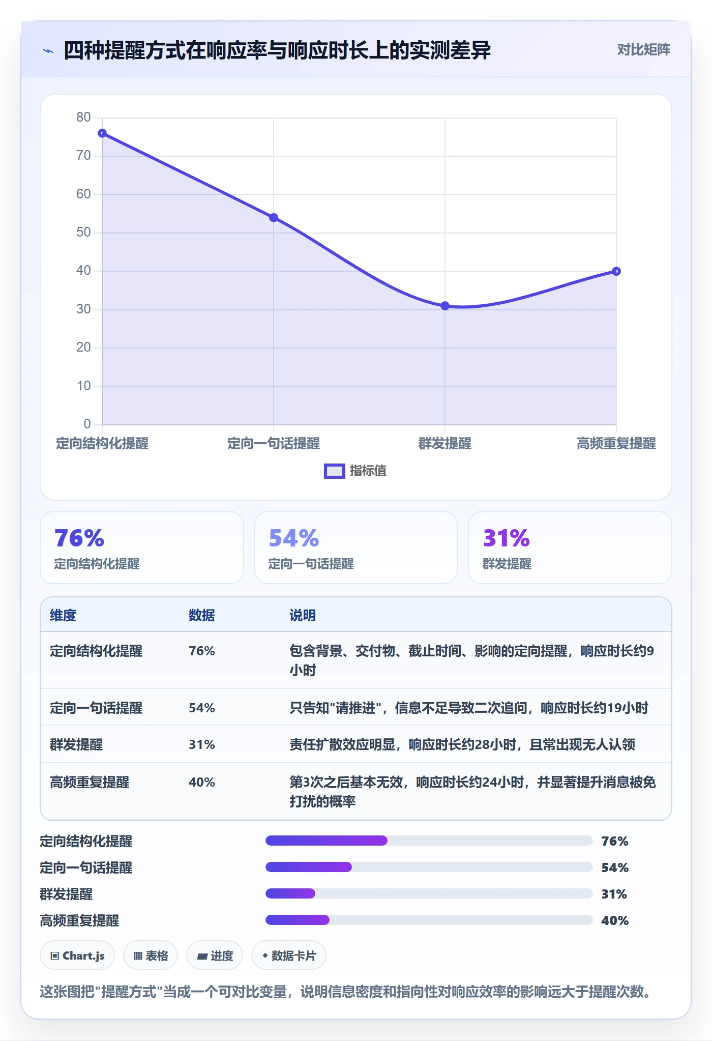 督办实操方法:PMO提升任务提醒效率的流程优化方法与模板