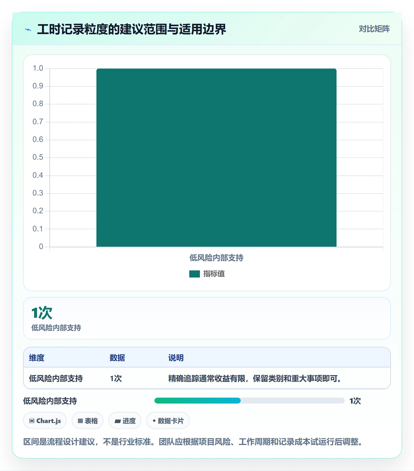 实际工时管理方法大全:项目经理工时管理风险控制落地清单
