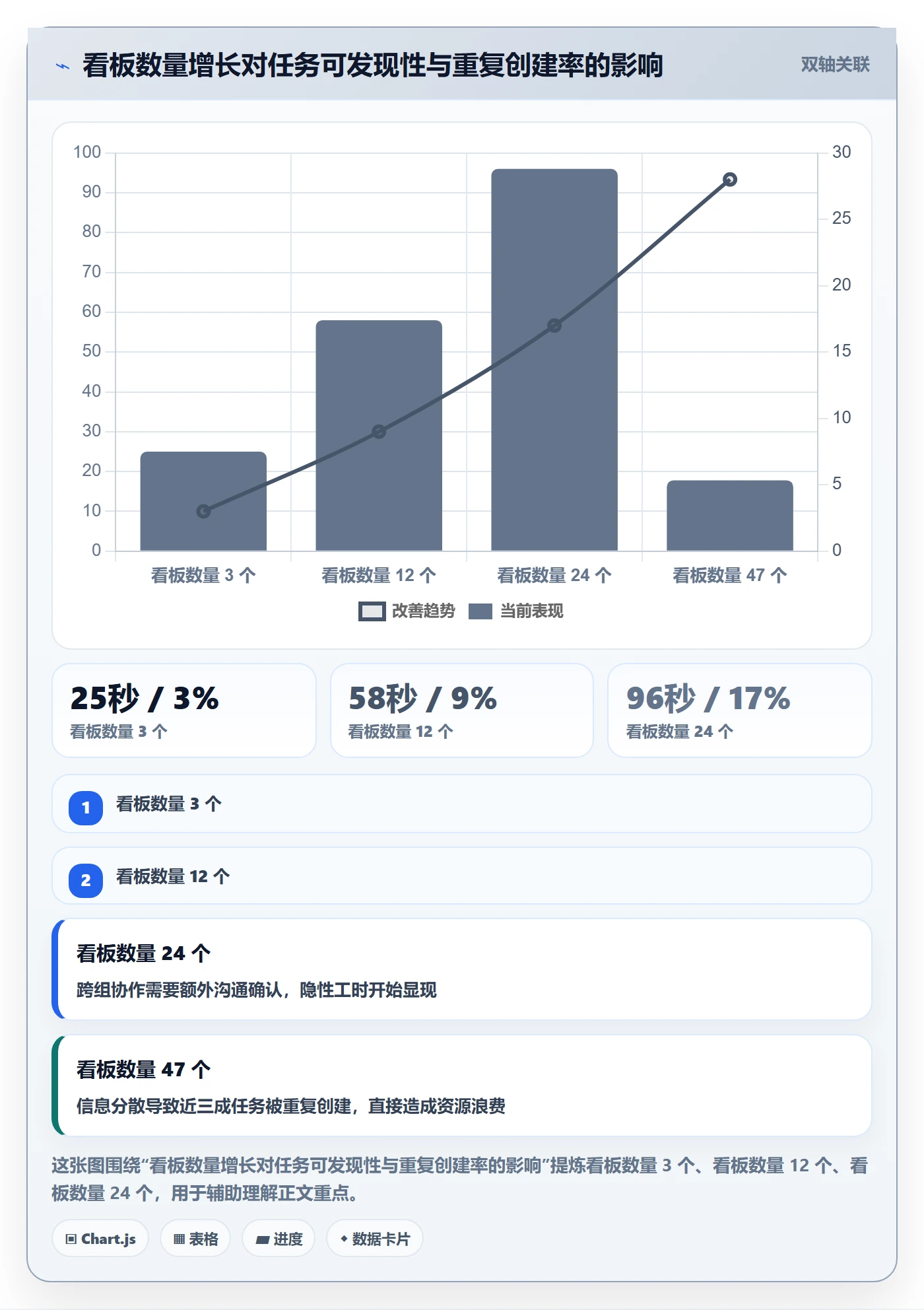 任务管理如何做好任务?研发团队落地方案与操作步骤