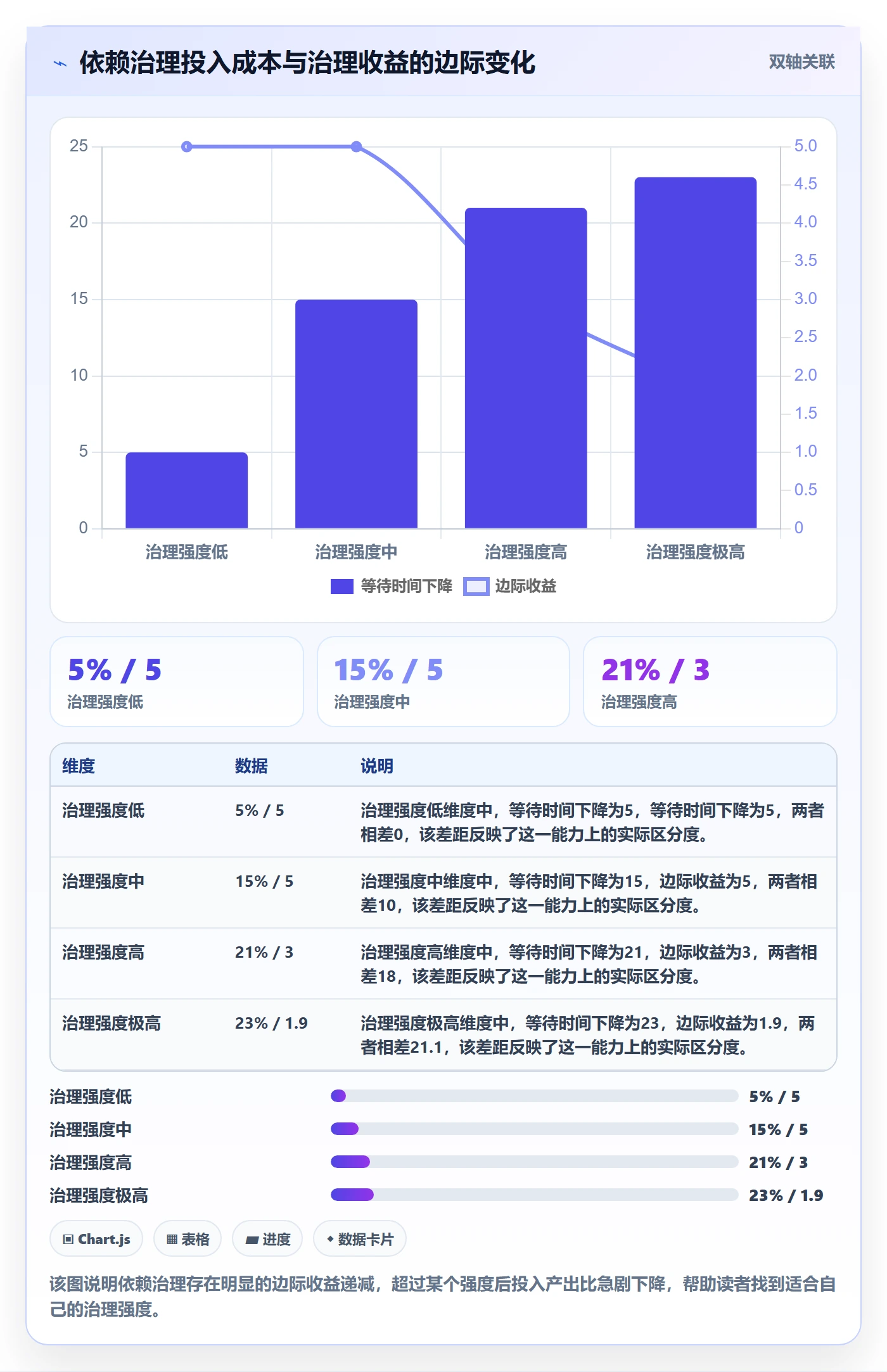 SF最佳实践:项目成员任务依赖效率提升,常见问题