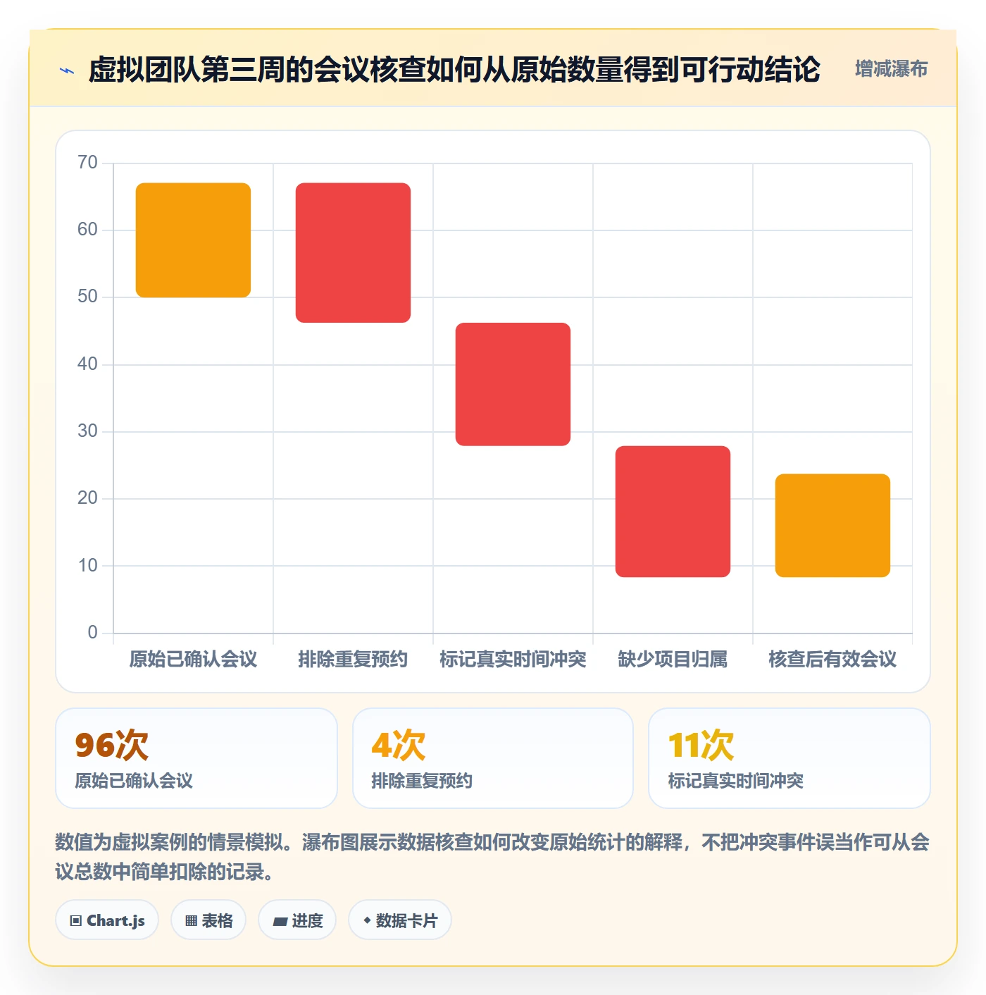 月视图最佳实践:实施团队日历视图数据分析,常见问题