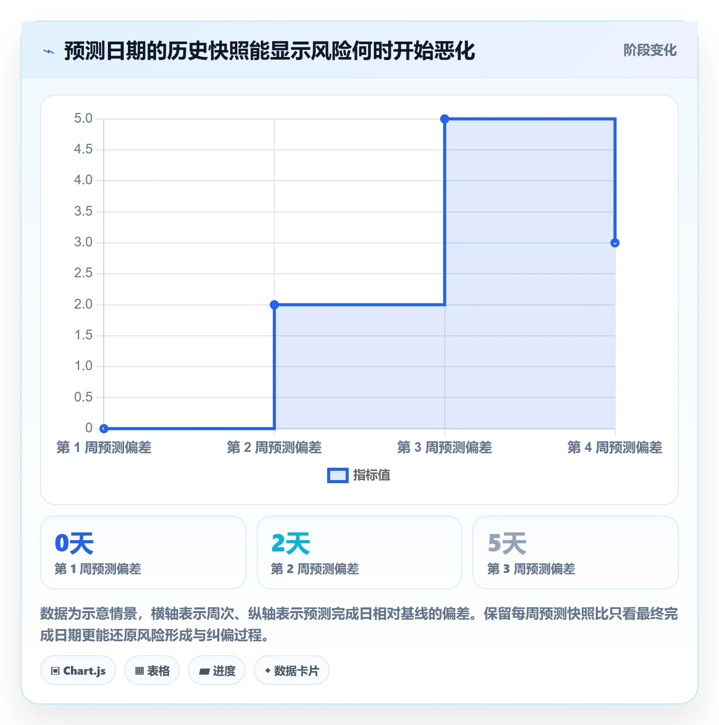 逾期管理指南:研发团队如何做好延期管理,数据分析全流程