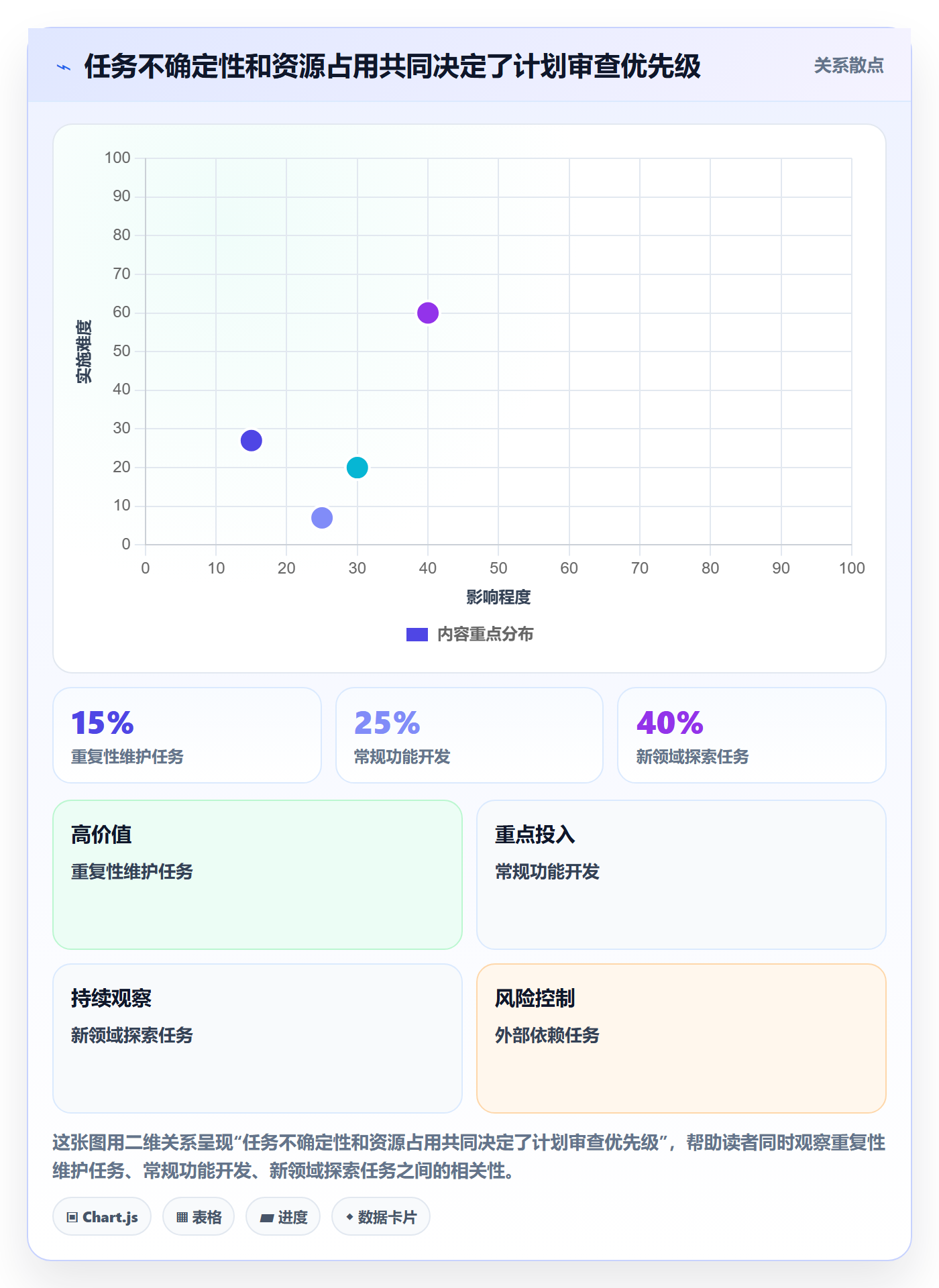 资源负载实操方法:项目成员提升人力资源计划效率的制度设计方法与模板