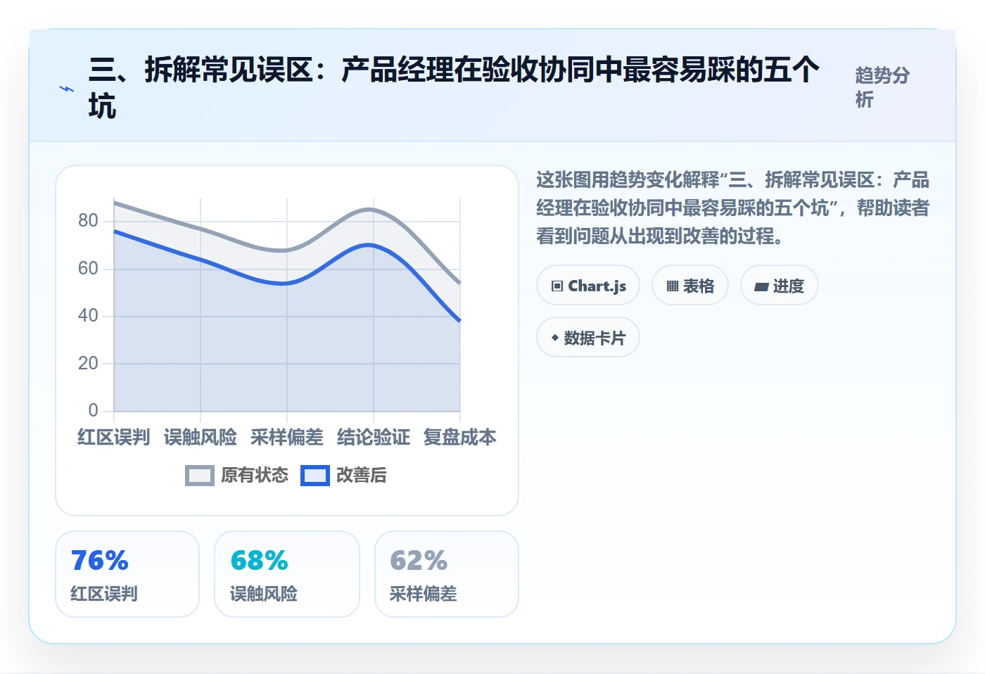 三、拆解常见误区：产品经理在验收协同中最容易踩的五个坑