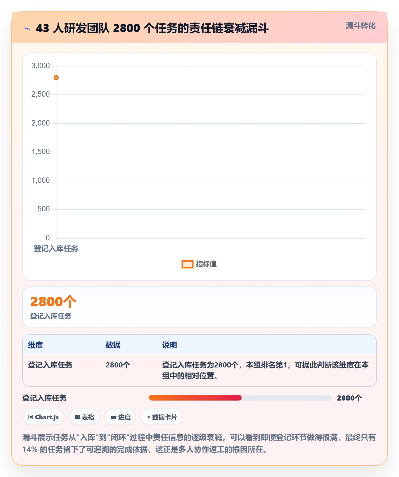 多人任务实操方法：研发团队提升任务分派效率的最佳实践方法与模板