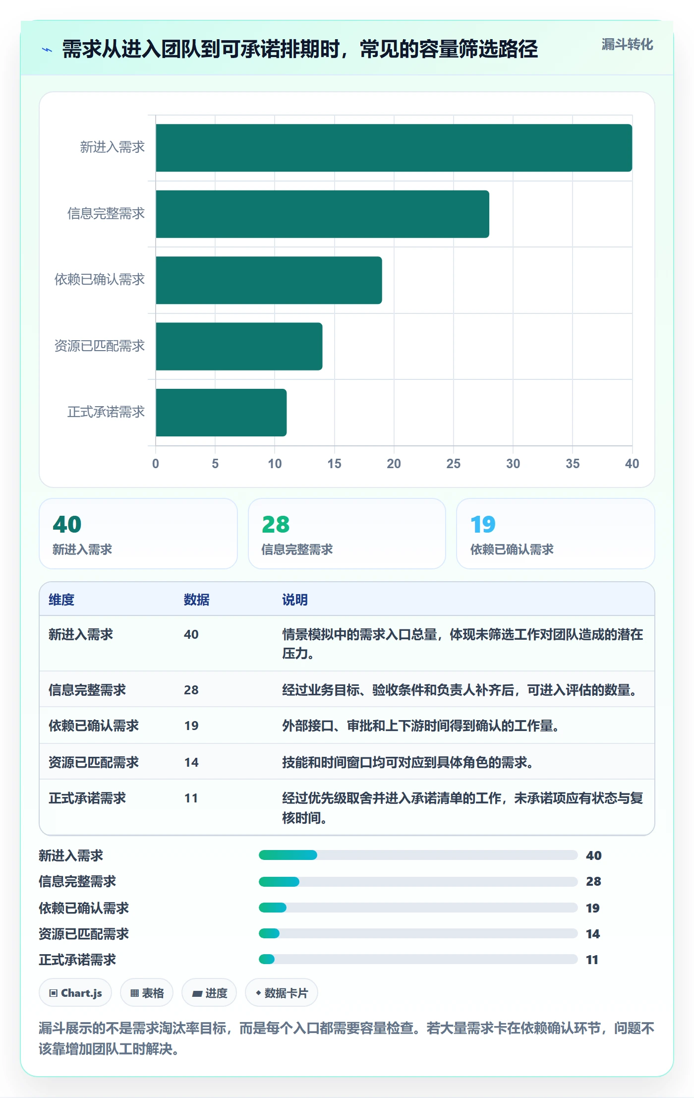 产能管理指南:企业管理者如何做好资源负载,实操方法全流程