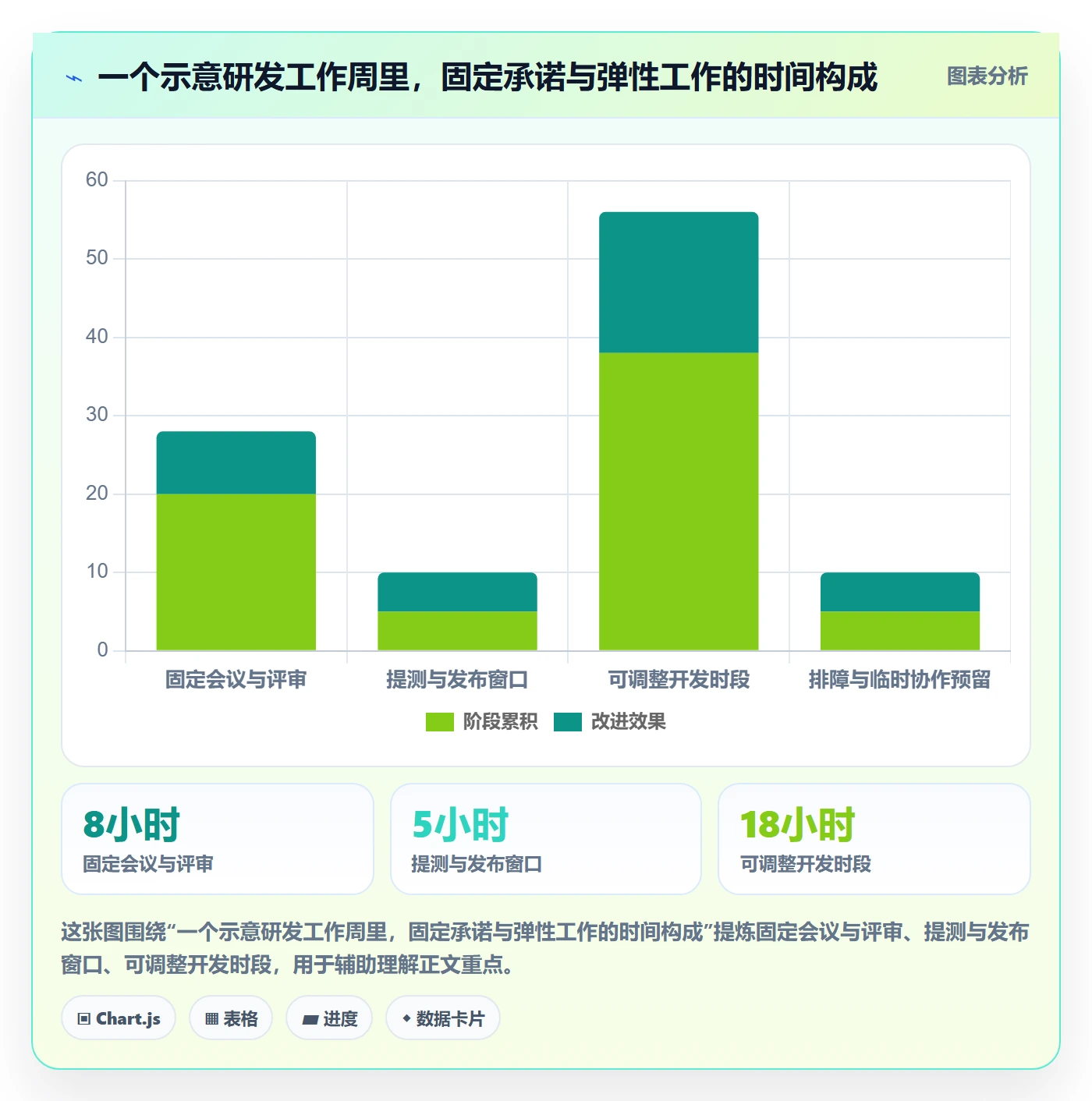 日历视图如何做好周视图?研发团队流程优化与操作步骤