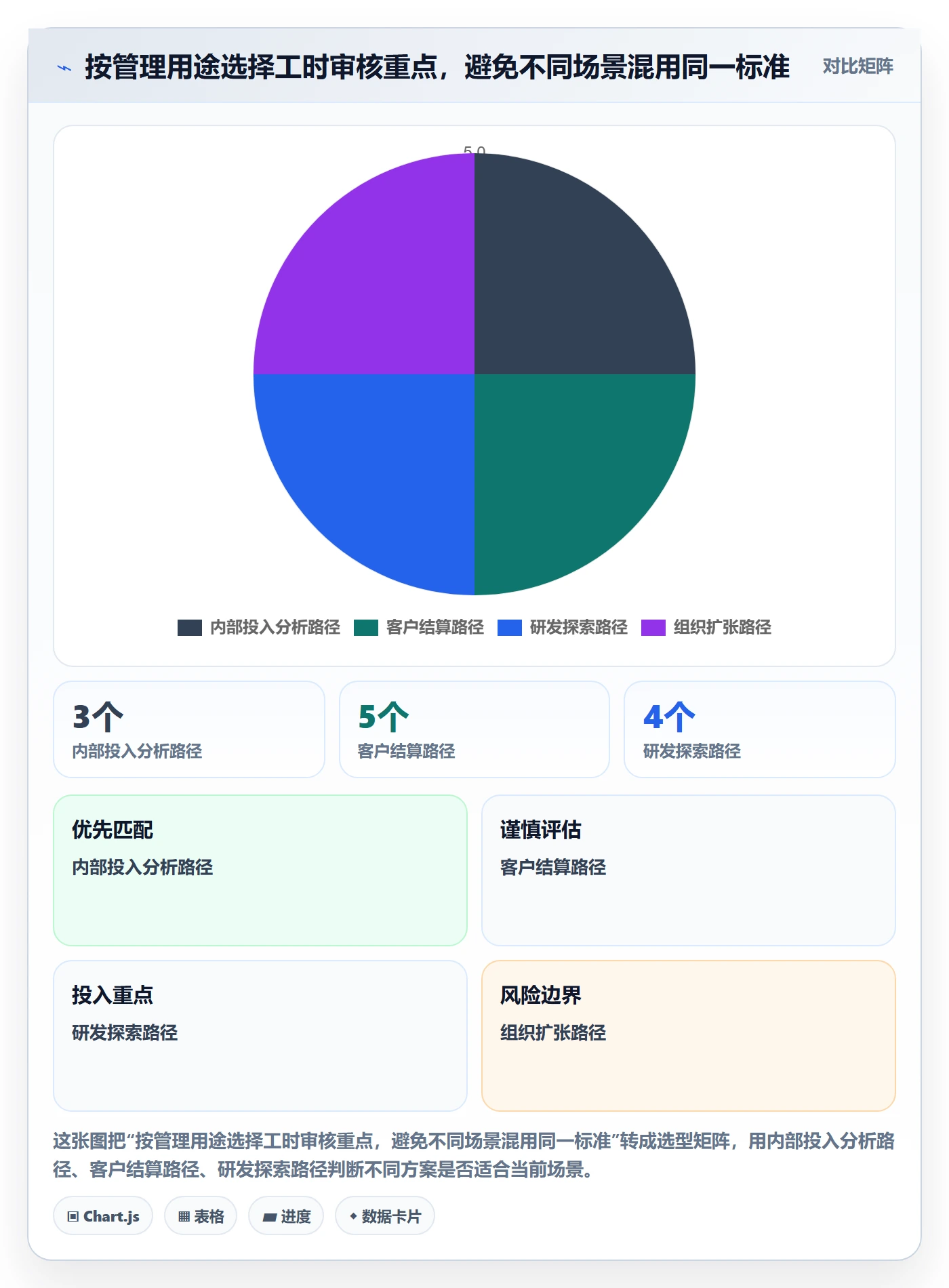 工时管理工时审核教程:企业管理者流程优化,避坑指南