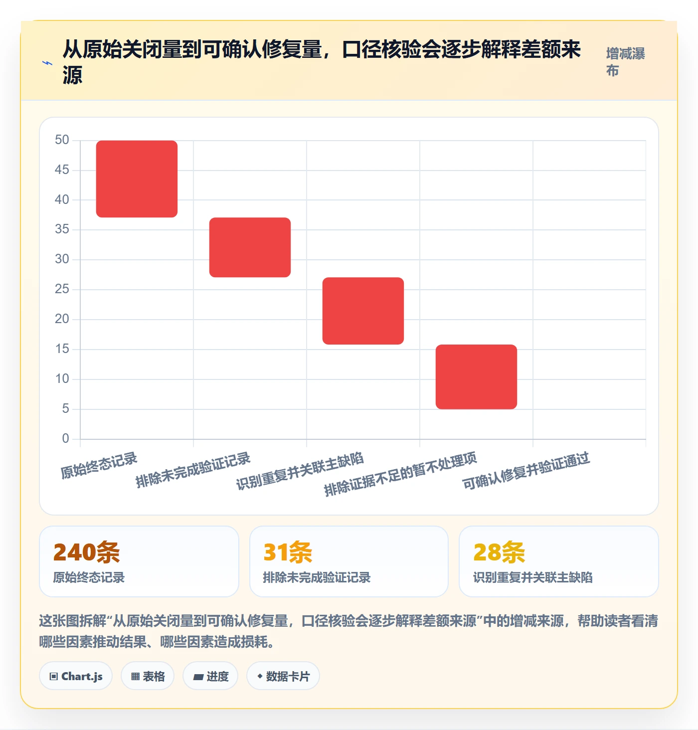 关闭怎么做?产品经理数据分析:Bug / 缺陷从0到1