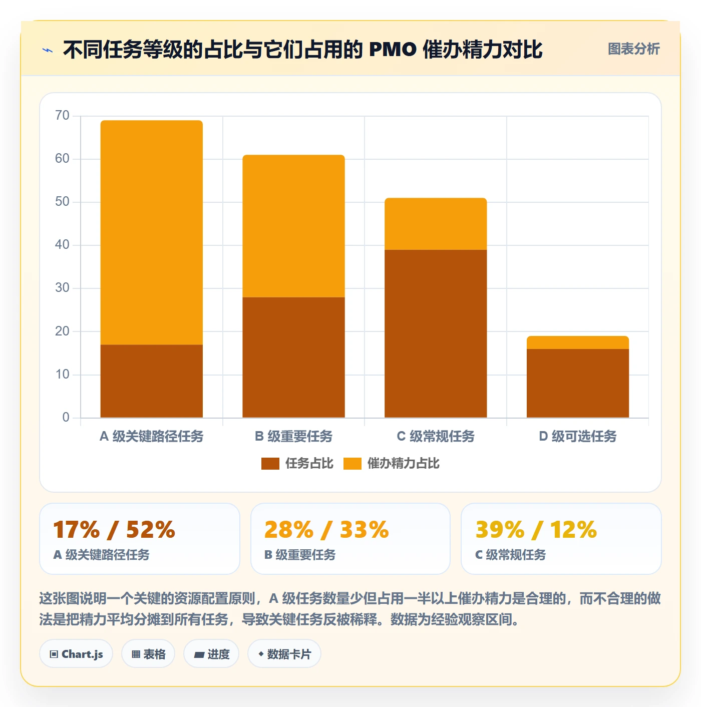 催办实操方法:PMO提升任务提醒效率的效率提升方法与模板