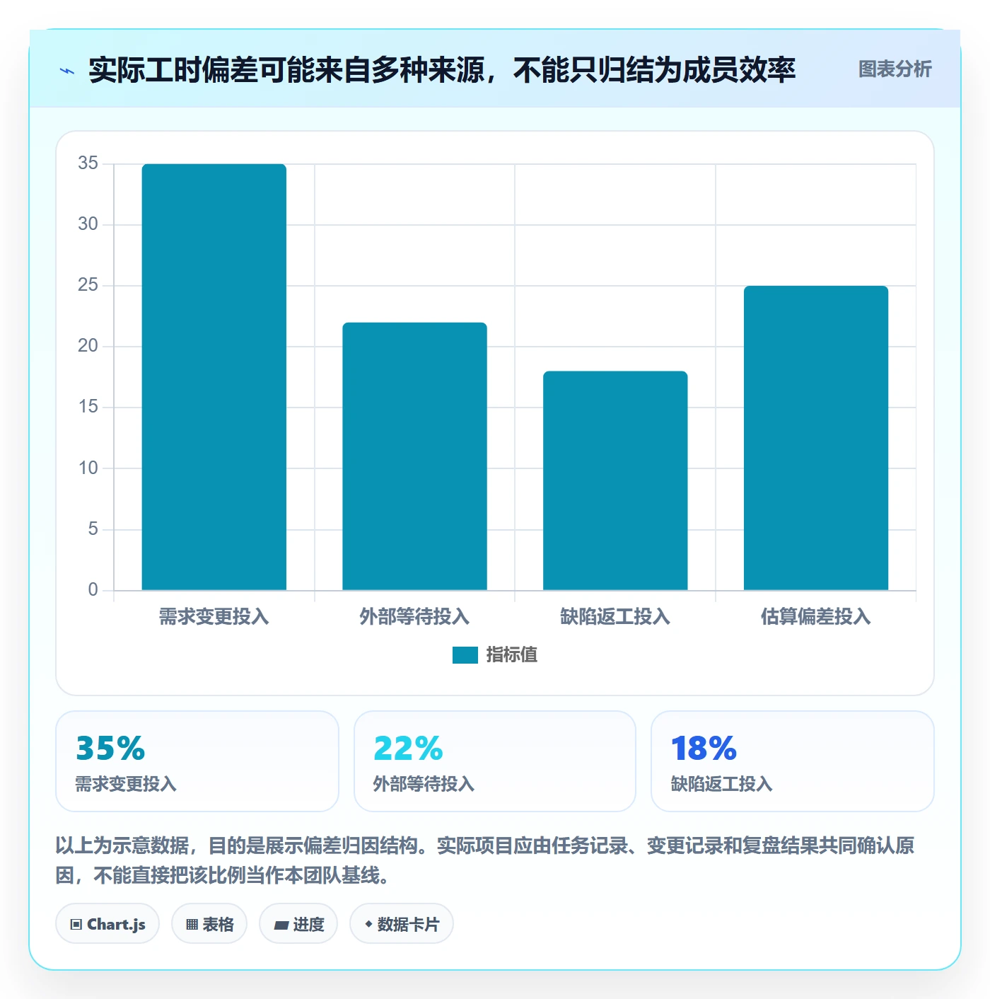 实际工时怎么做?项目成员落地方案:工时管理从0到1