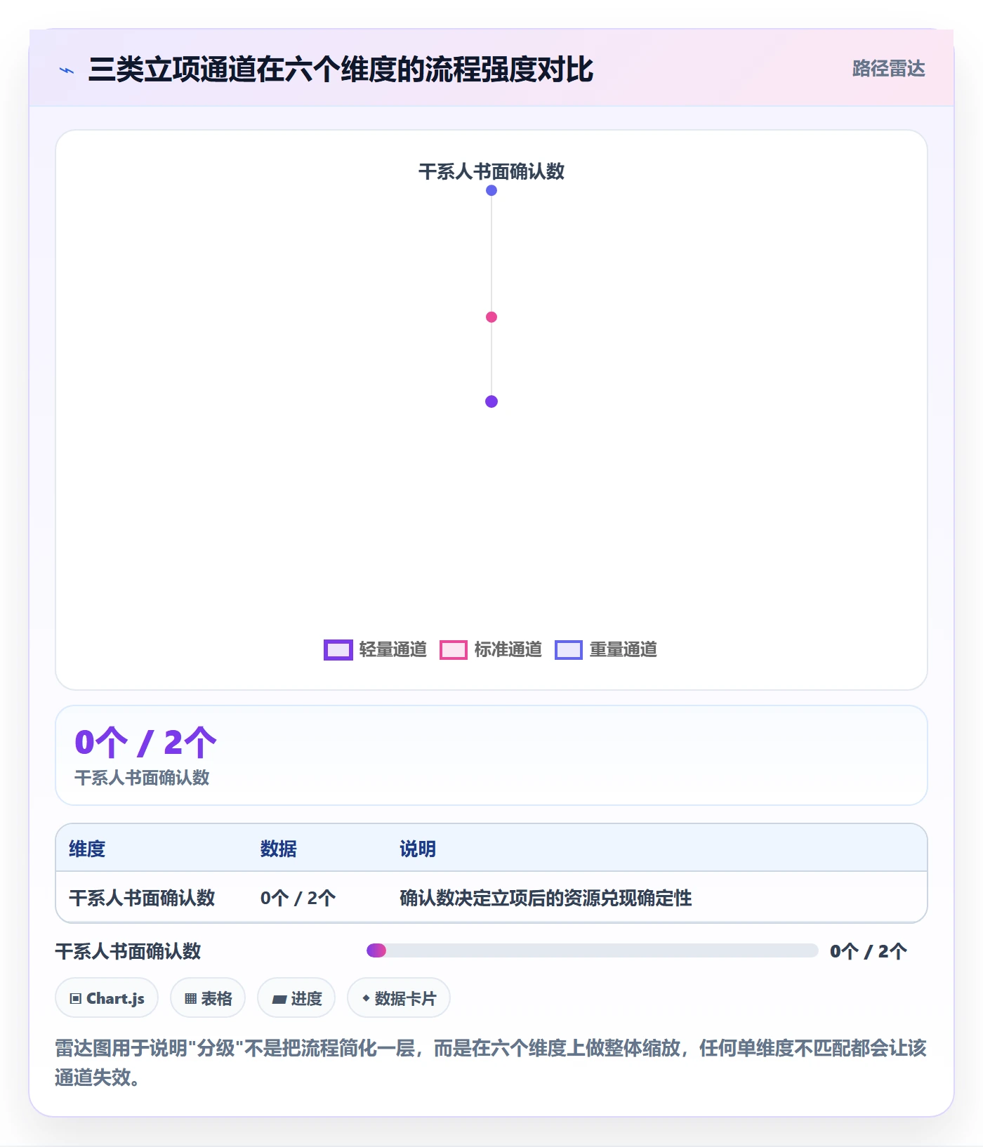 立项流程与规范:跨部门团队项目立项流程优化关键指标