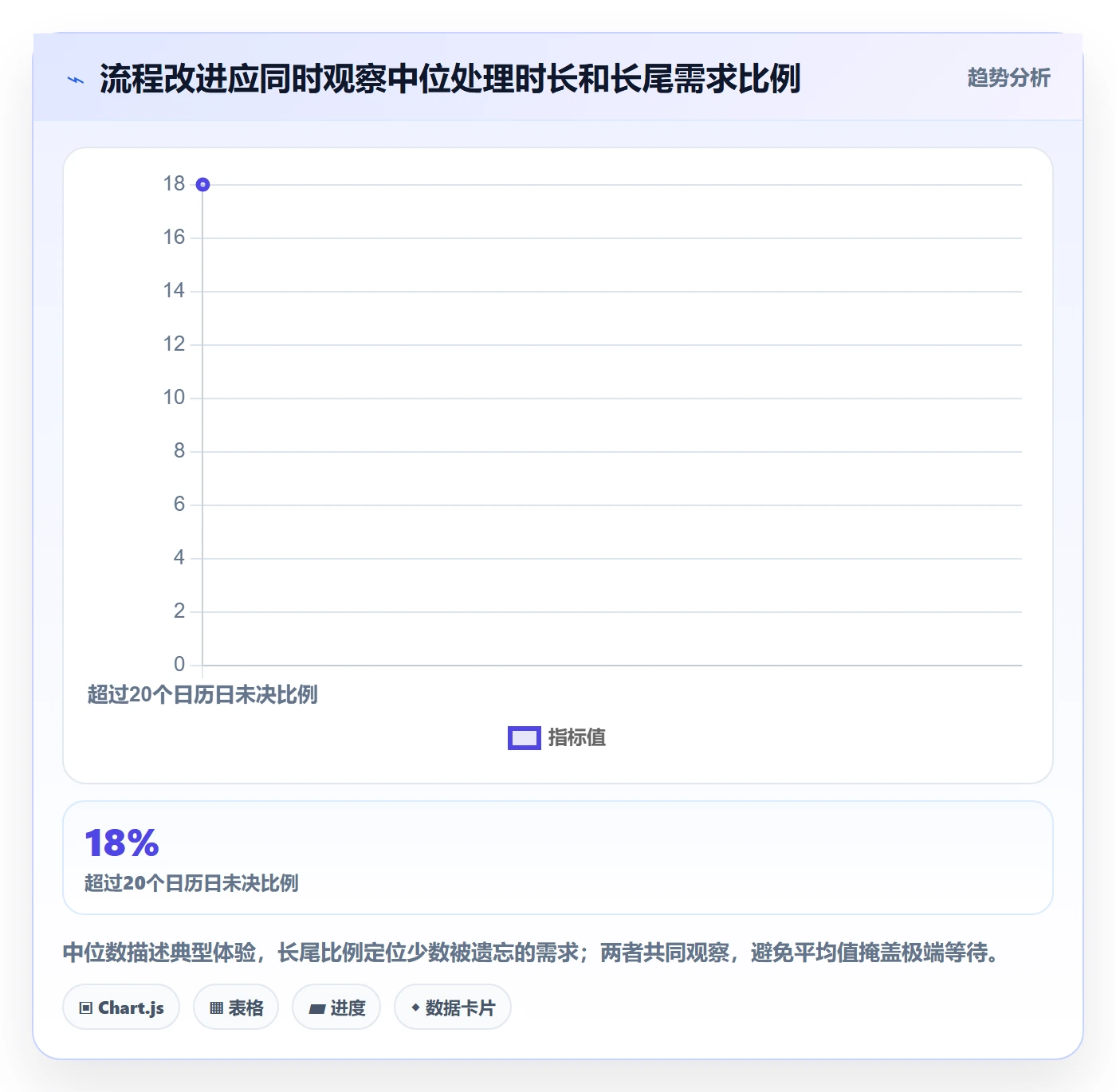 需求收集流程与规范:PMO需求管理效率提升关键指标