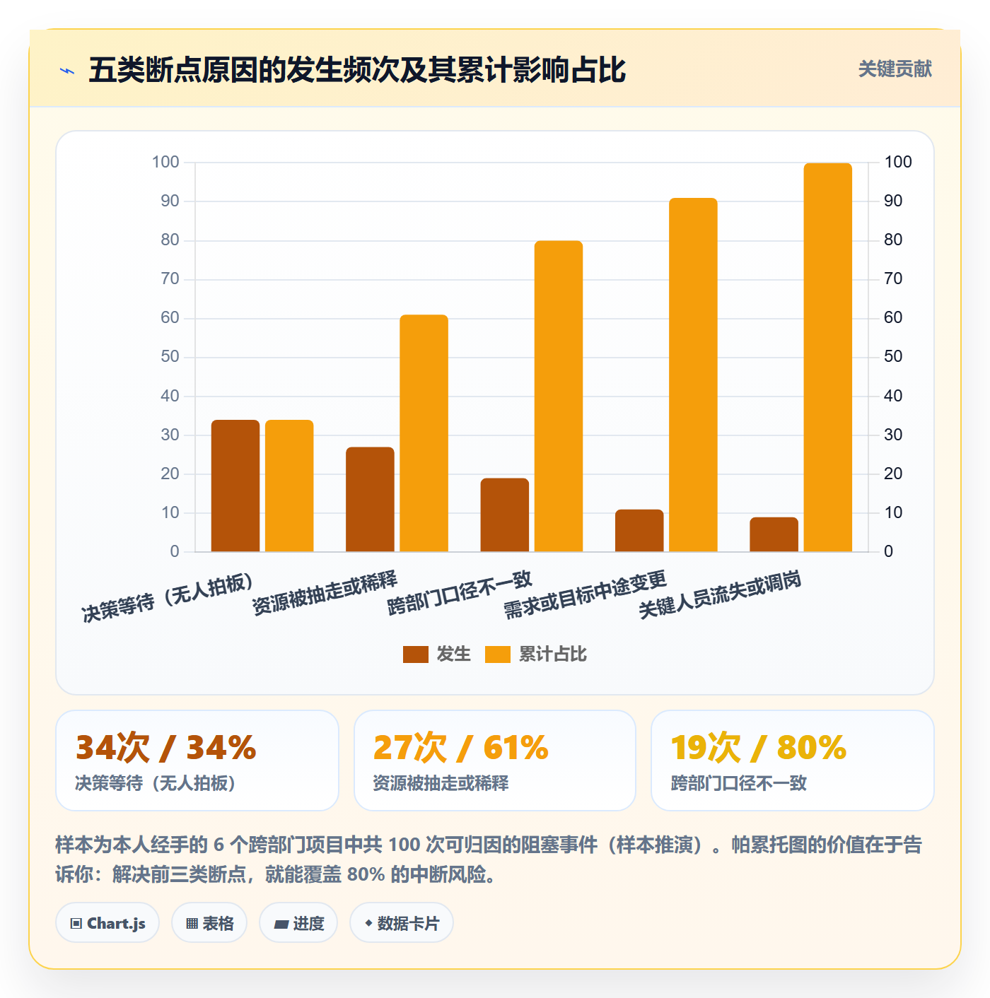 任务执行如何做好重开？跨部门团队数据分析与操作步骤