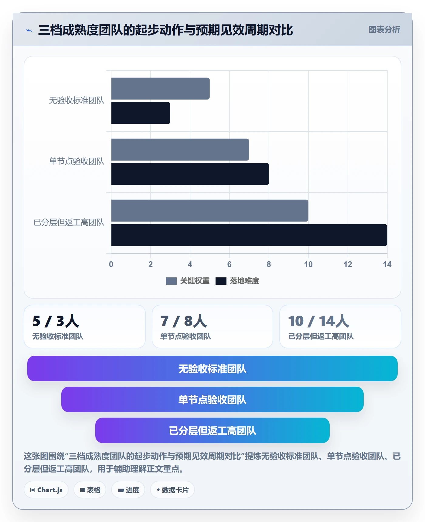 返工最佳实践:实施团队任务验收入门指南,常见问题