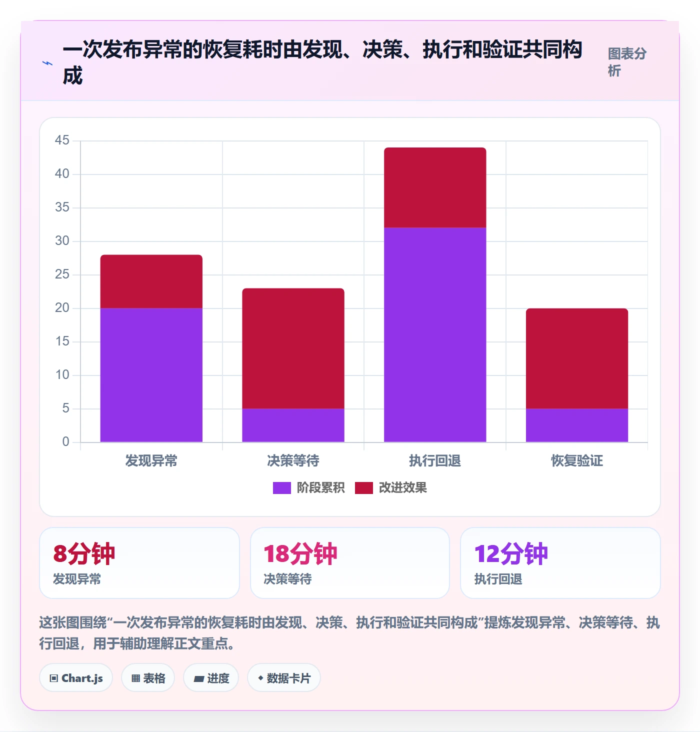 回滚怎么做？实施团队协同管理：发布管理从0到1