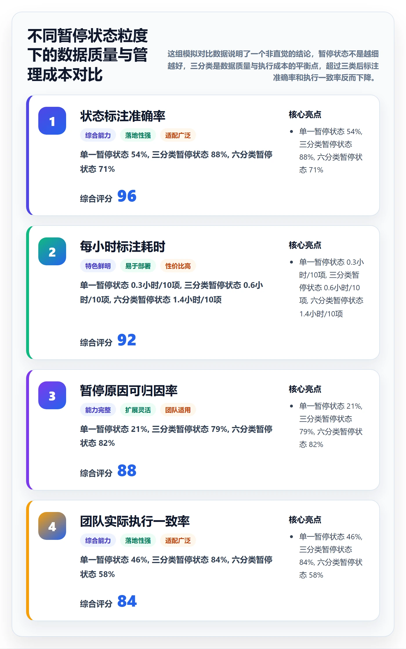 暂停管理指南:研发团队如何做好任务执行,制度设计全流程