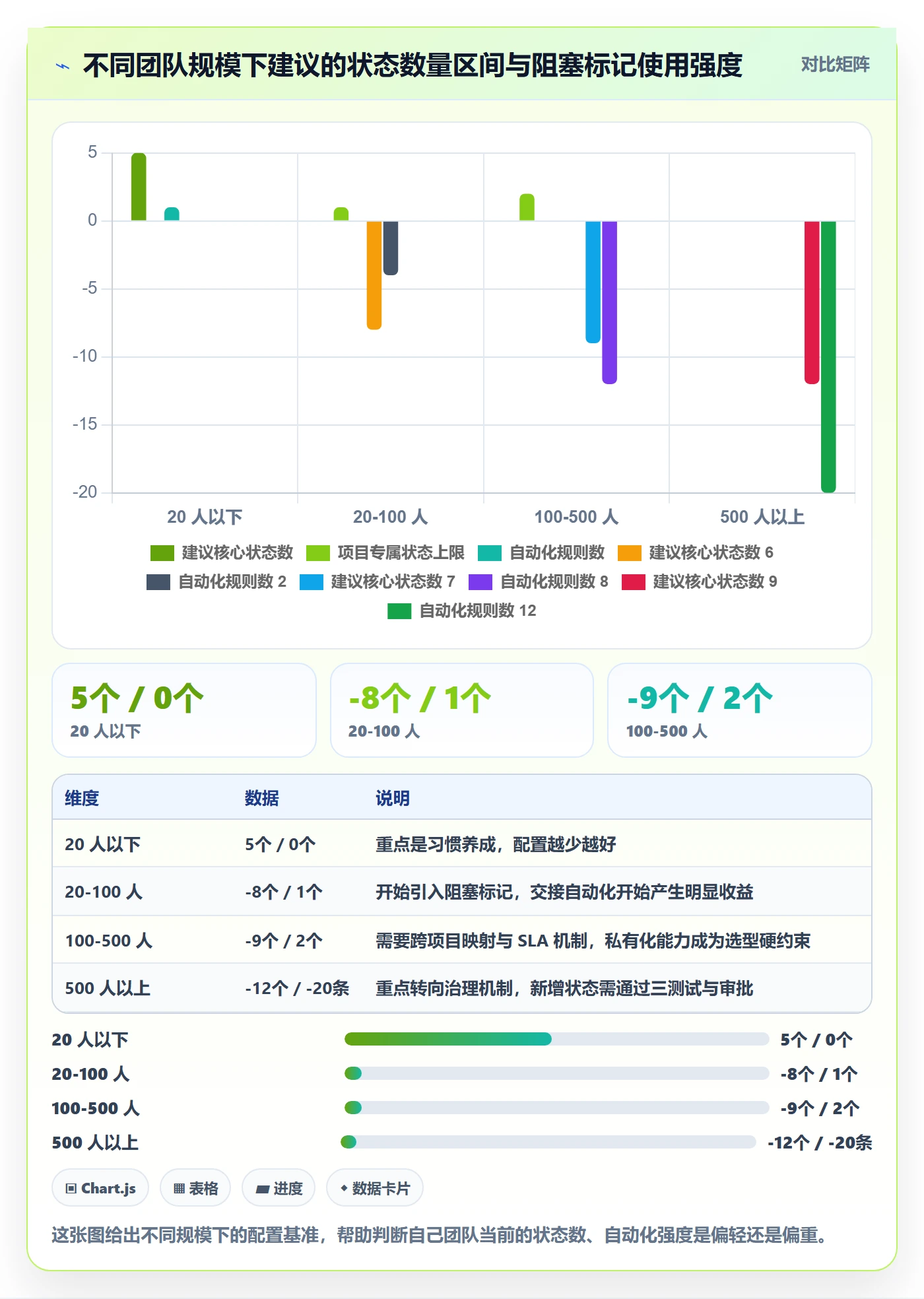 状态怎么做?研发团队协同管理:任务属性从0到1