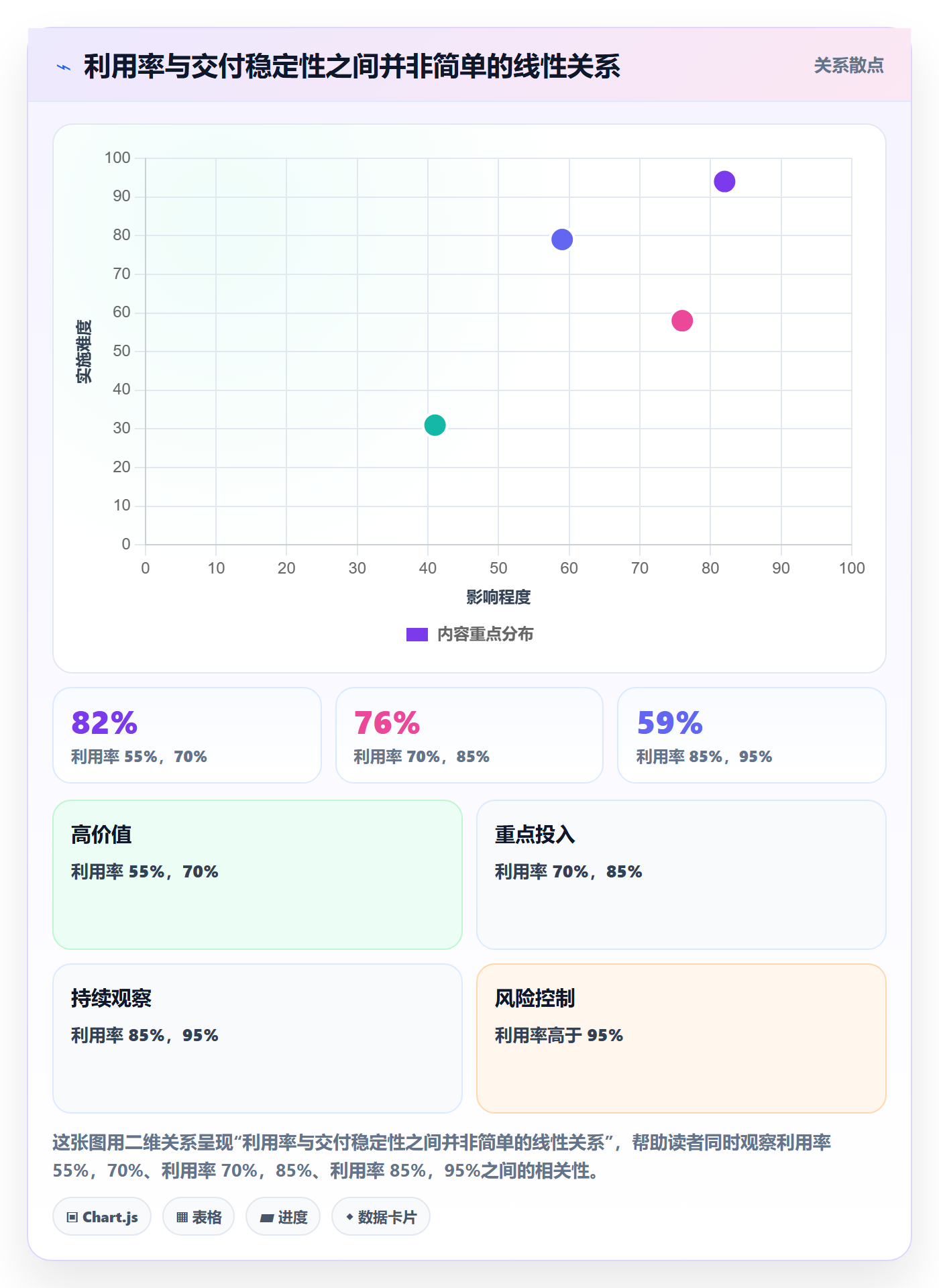 资源实操方法：项目经理提升资源管理效率的数据分析方法与模板