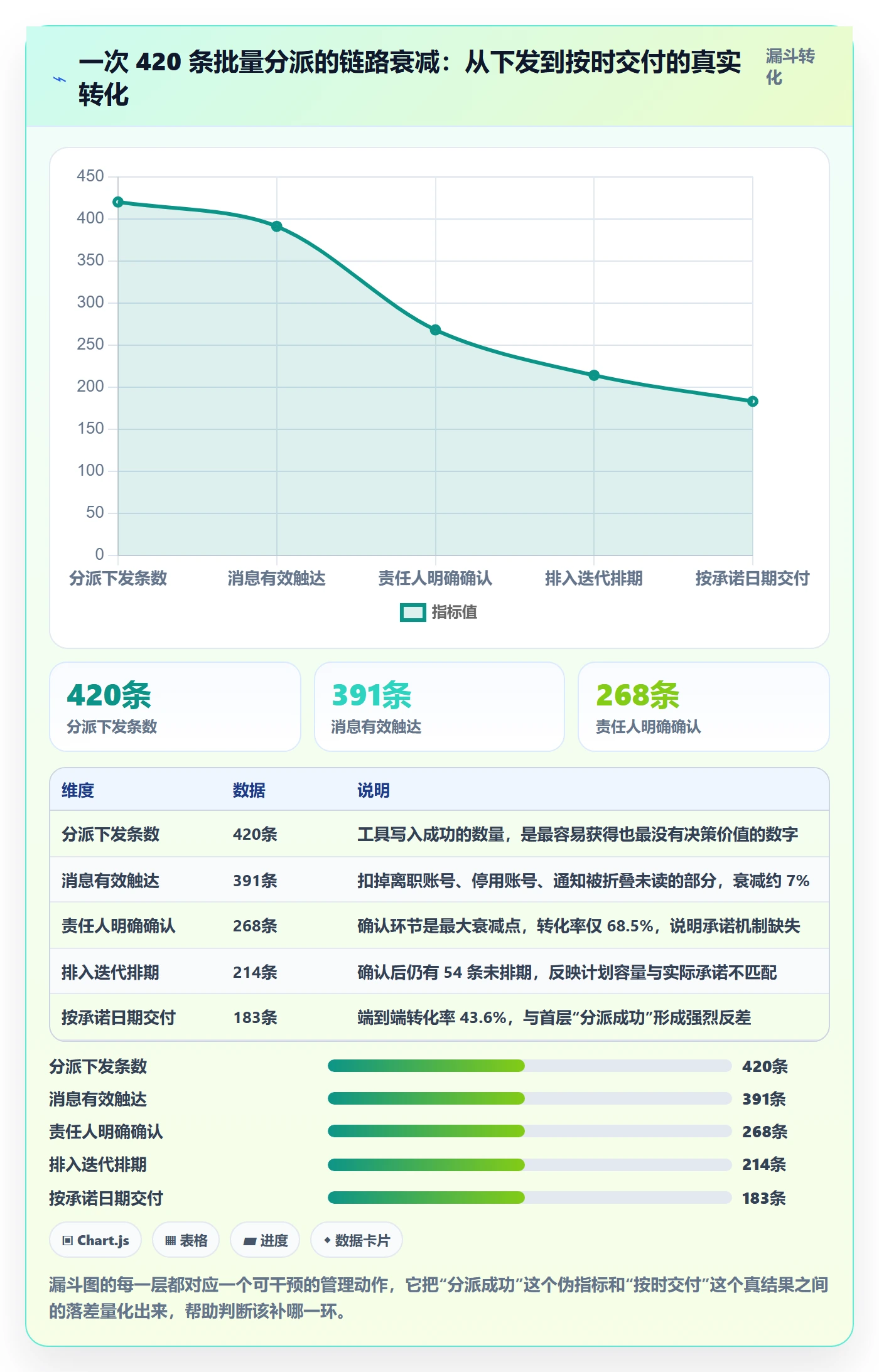 批量分配流程与规范:PMO任务分派入门指南关键指标