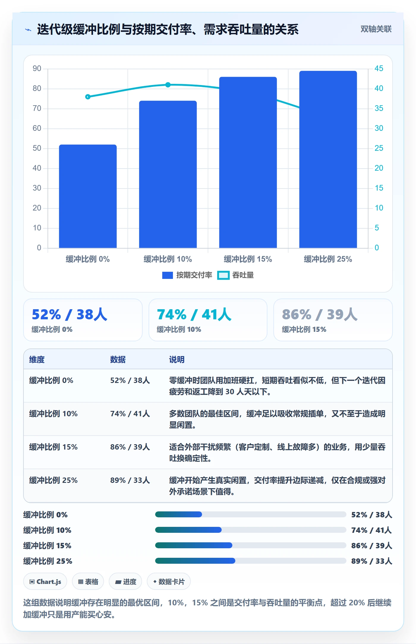 需求排期怎么做?研发团队入门指南:需求排期从0到1