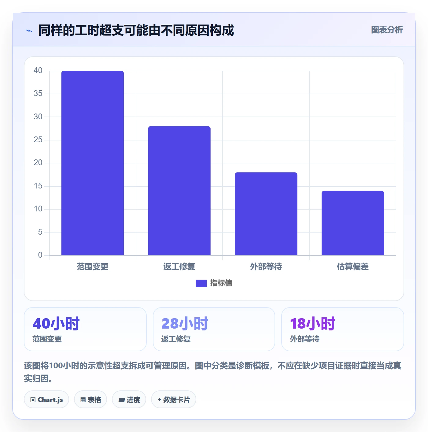 Timesheet流程与规范:项目成员工时表风险控制关键指标