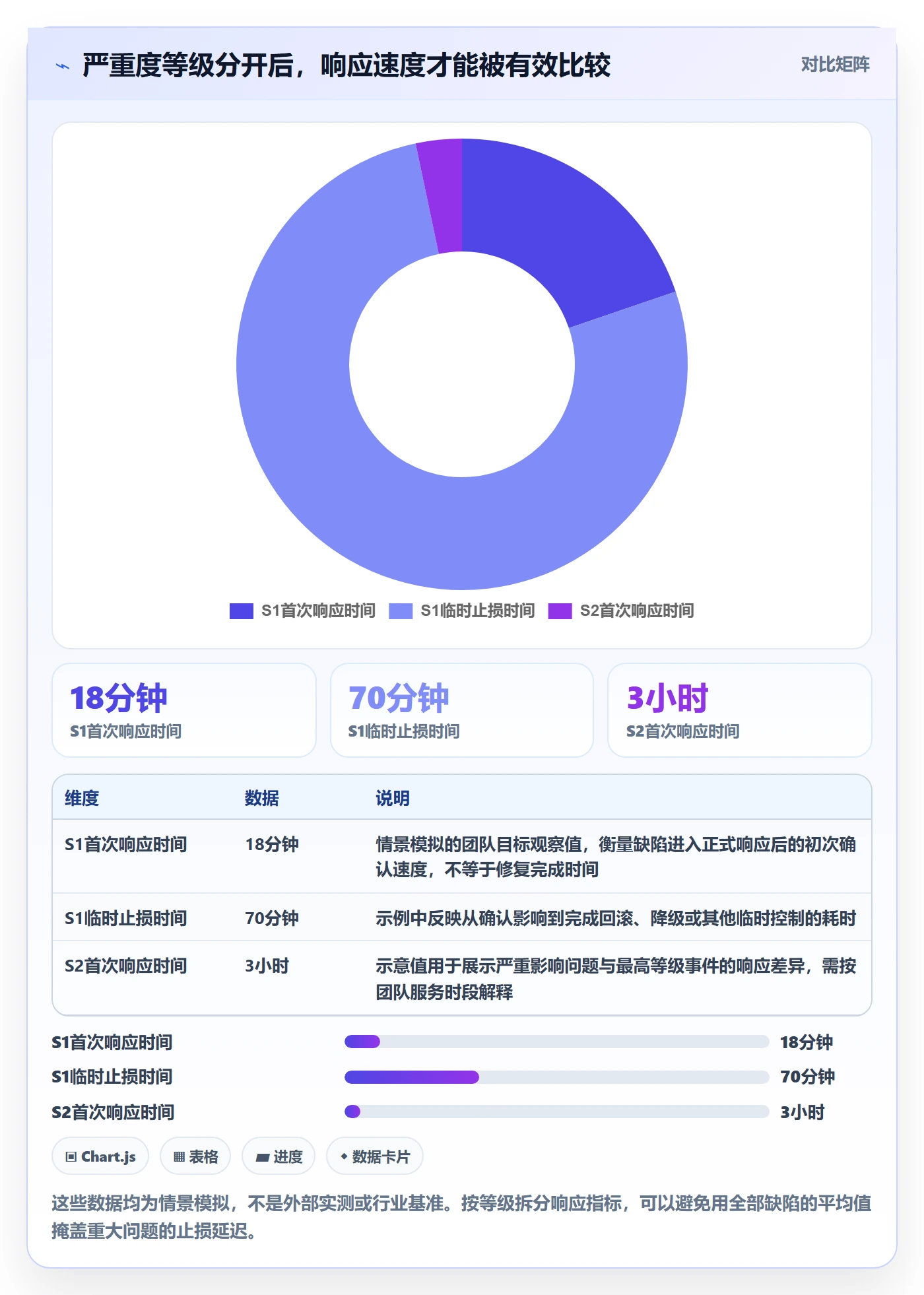 Bug / 缺陷严重程度教程:研发团队实操方法,避坑指南