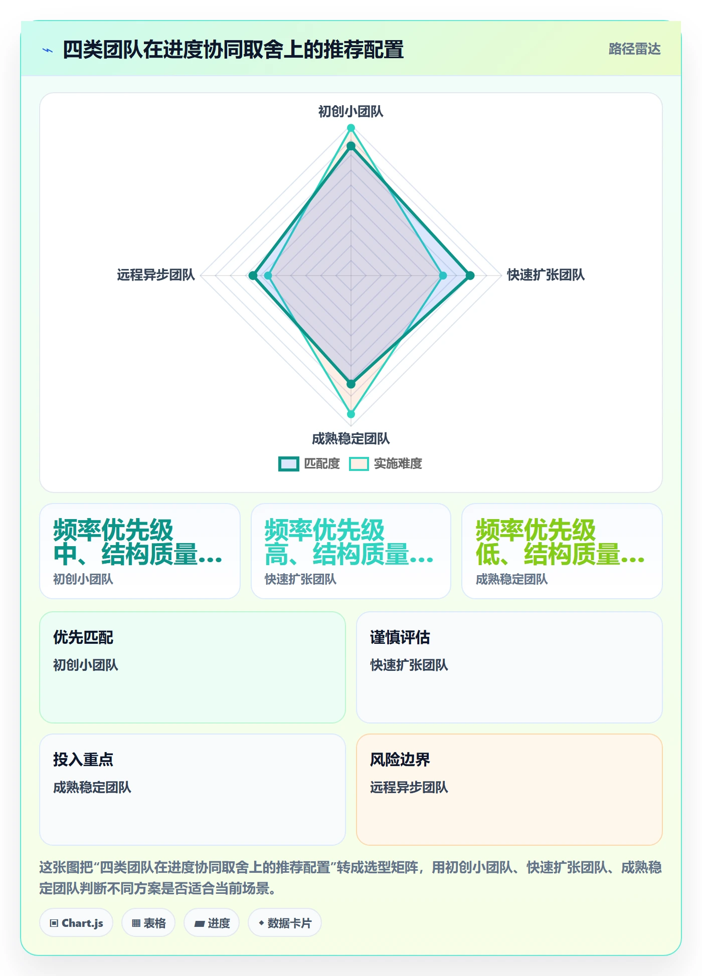 进度更新怎么做?产品经理协同管理:进度管理从0到1