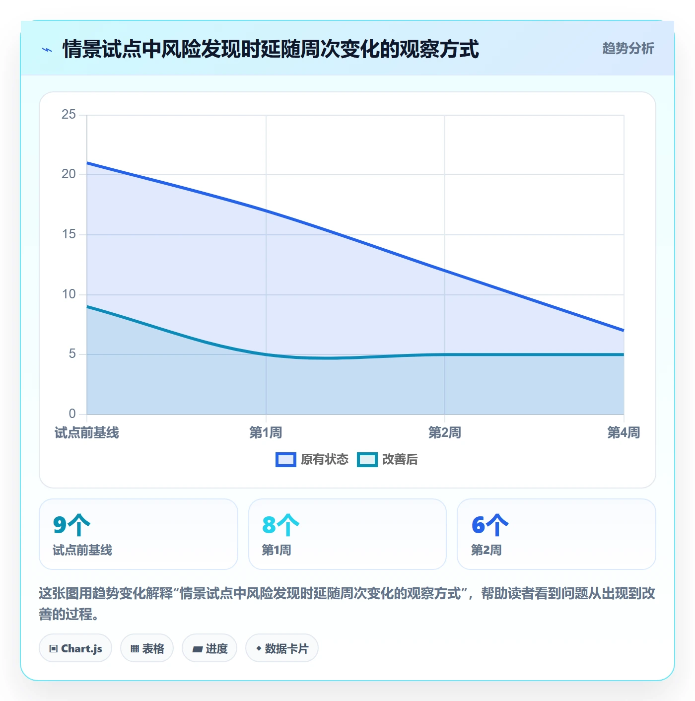 剩余工时实操方法:PMO提升工时管理效率的流程优化方法与模板