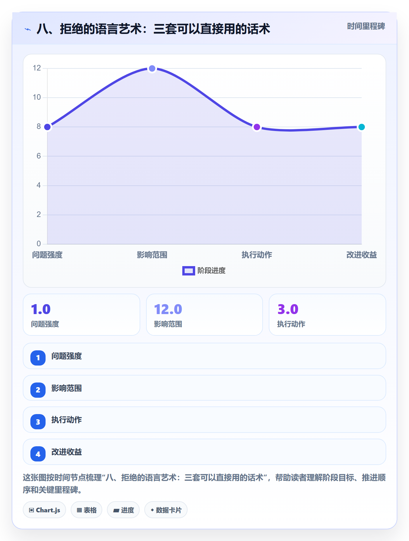 八、拒绝的语言艺术:三套可以直接用的话术