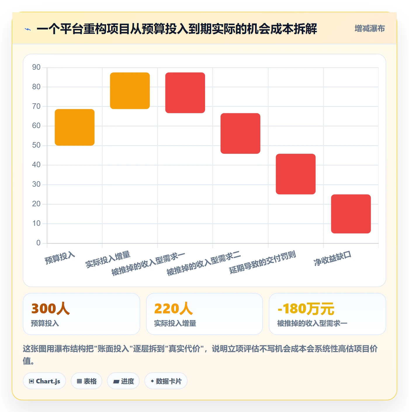项目立项优先级教程:项目经理落地方案,避坑指南