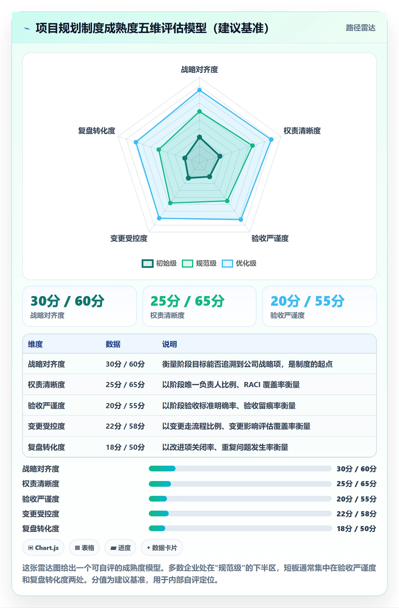 阶段计划最佳实践:管理层项目规划制度设计,常见问题