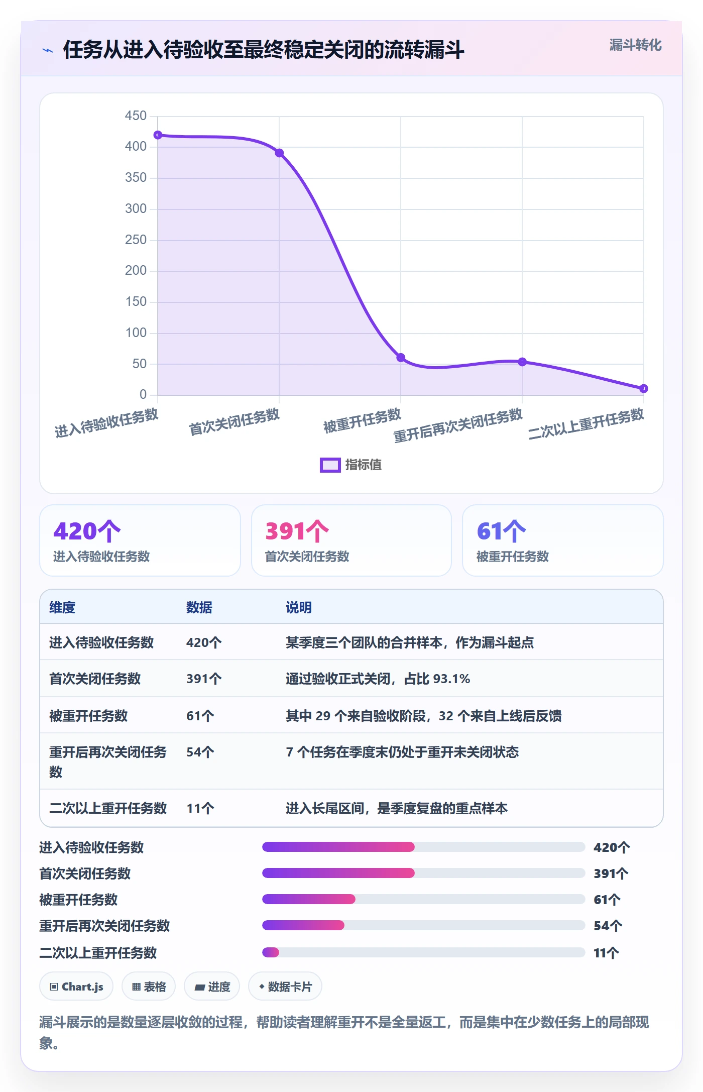 任务执行如何做好重开?研发团队入门指南与操作步骤