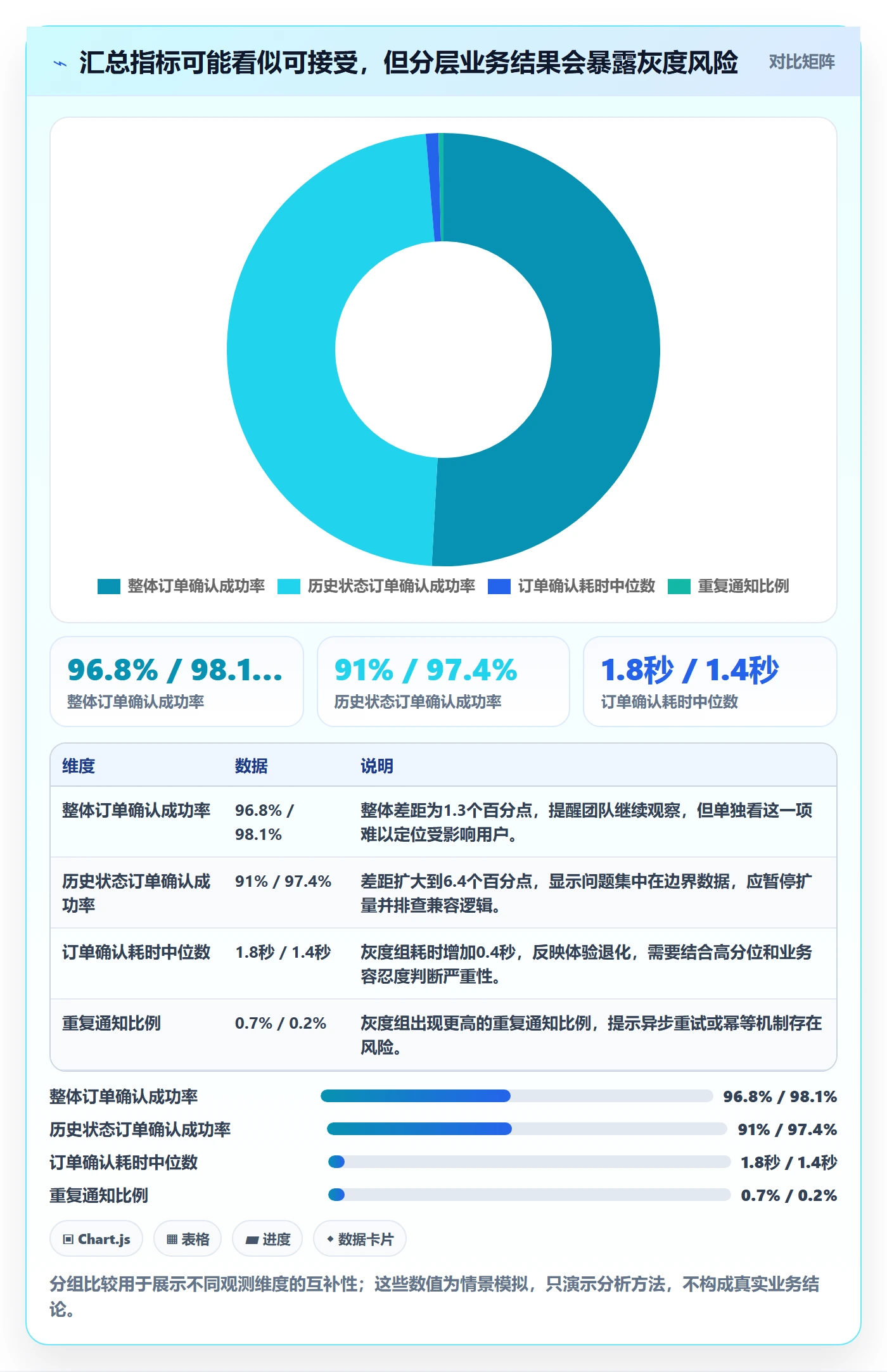 灰度发布管理指南:PMO如何做好发布管理,制度设计全流程