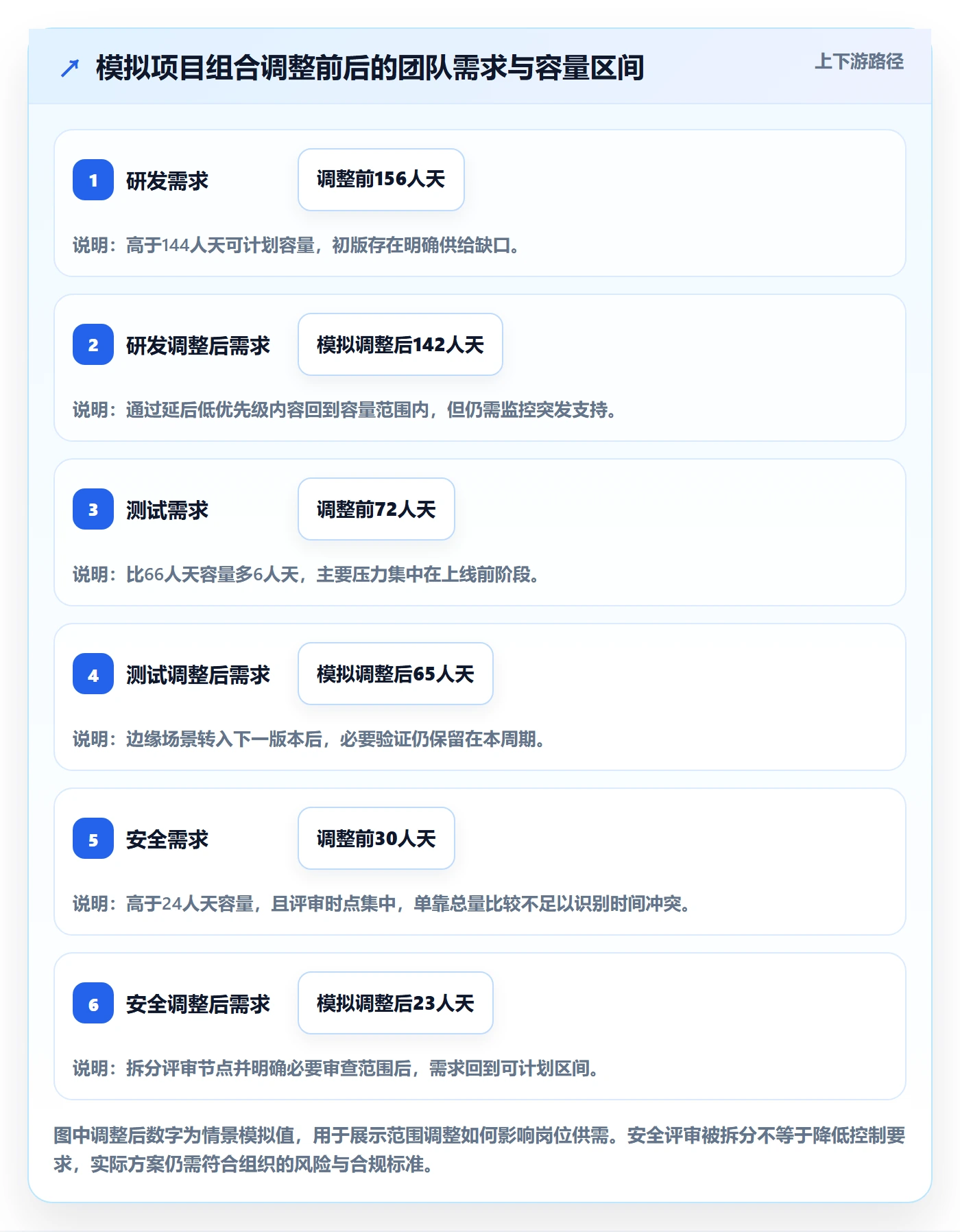 资源负载管理指南:跨部门团队如何做好人力资源计划,制度设计全流程