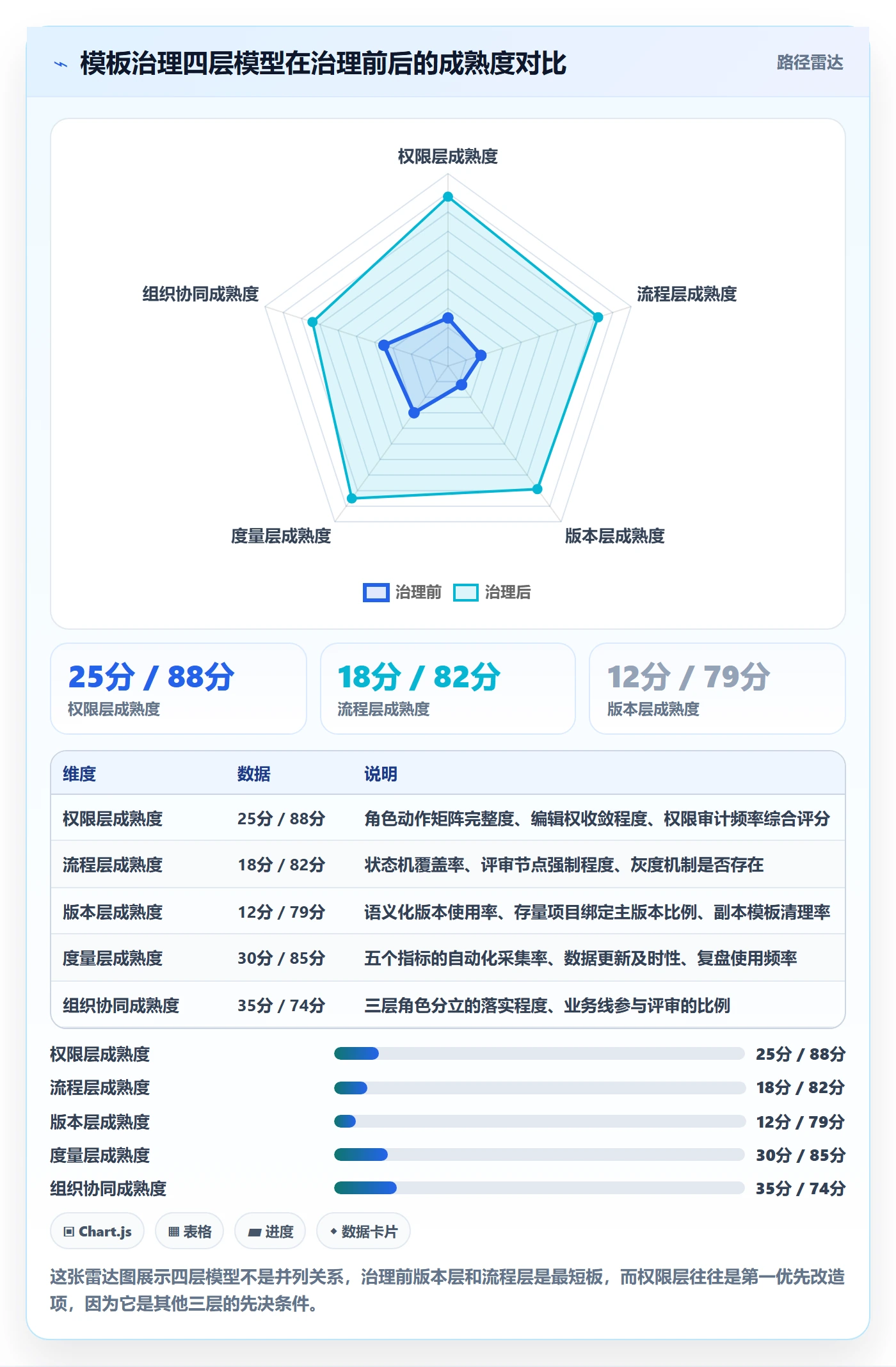 模板权限流程与规范:产品经理项目模板效率提升关键指标