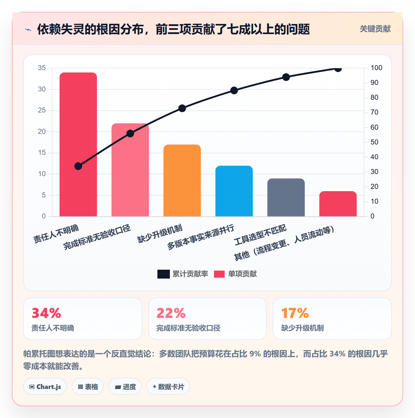 SF落地方案:跨部门团队开展任务依赖的最佳实践案例解析