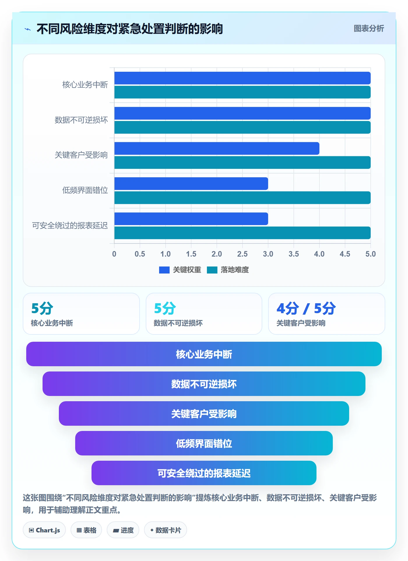 Bug / 缺陷修复教程：企业管理者实操方法，避坑指南