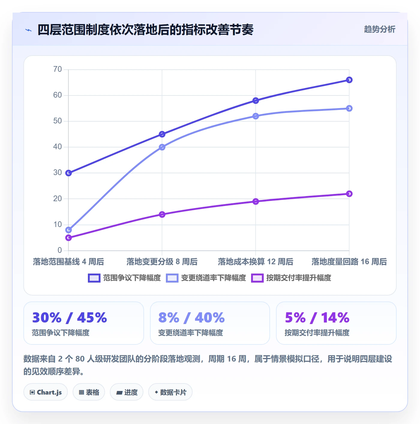 Scope最佳实践:研发团队项目范围制度设计,常见问题