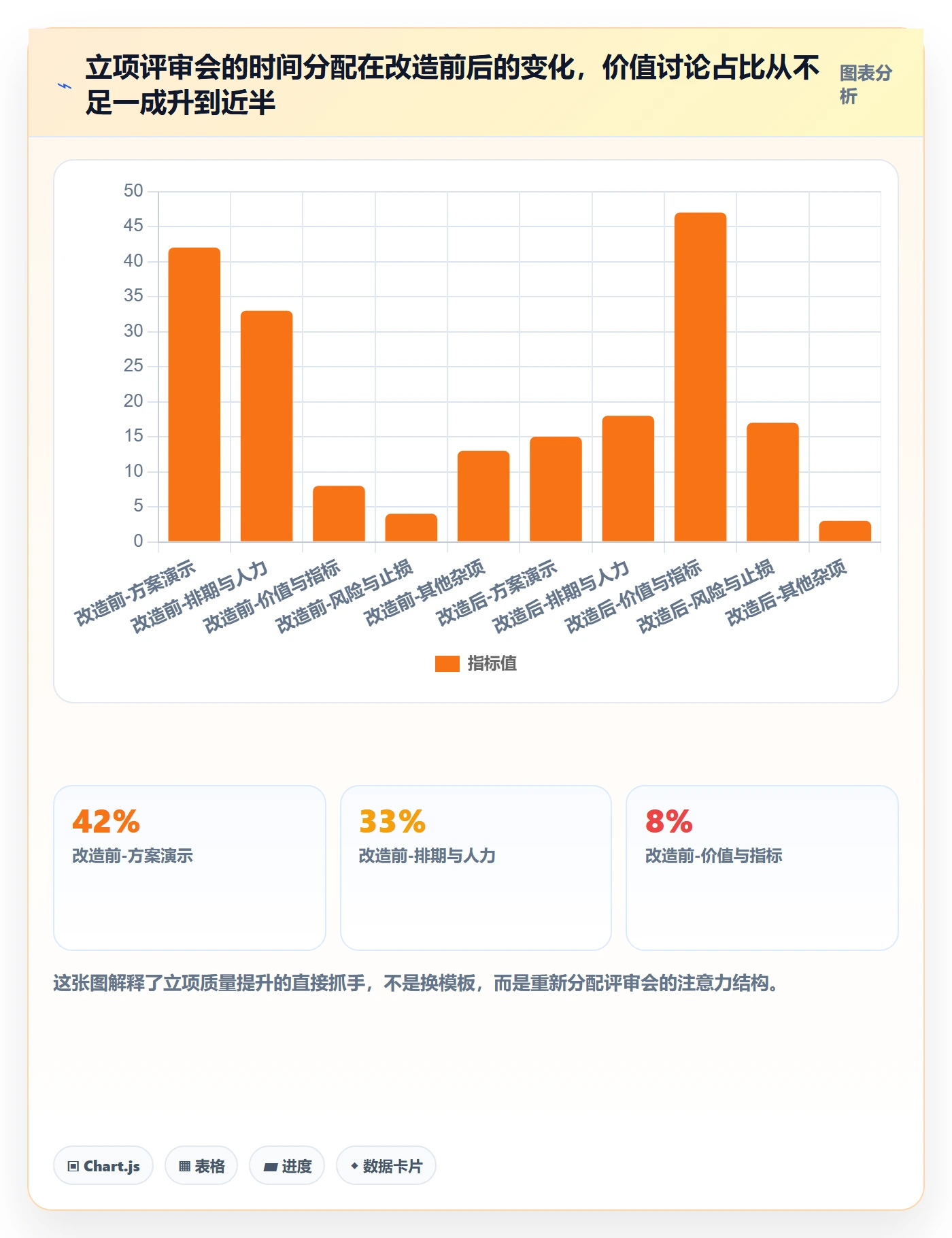 项目价值落地方案:研发团队开展项目立项的最佳实践案例解析